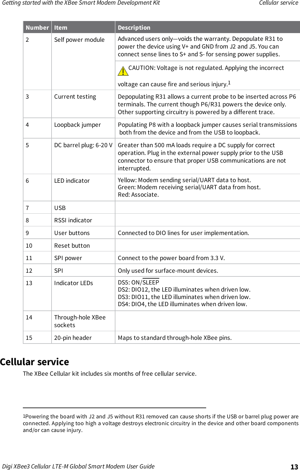 Page 13 of Digi XB3M1 XBee3 Cellular LTE-M User Manual 