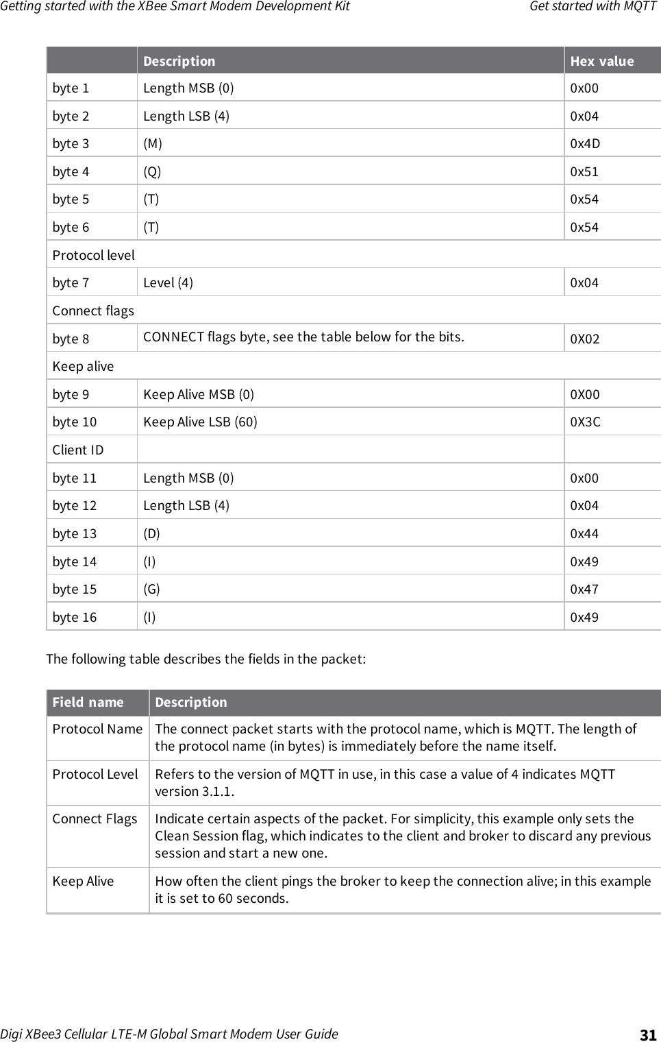 Page 31 of Digi XB3M1 XBee3 Cellular LTE-M User Manual 