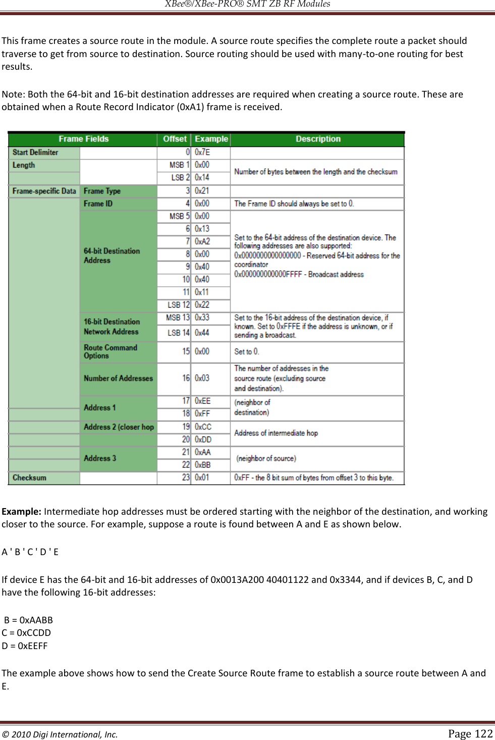 XBee®/XBee‐PRO® SMT ZB RF Modules  © 2010 Digi International, Inc.   Page 122  This frame creates a source route in the module. A source route specifies the complete route a packet should traverse to get from source to destination. Source routing should be used with many-to-one routing for best results. Note: Both the 64-bit and 16-bit destination addresses are required when creating a source route. These are obtained when a Route Record Indicator (0xA1) frame is received.  Example: Intermediate hop addresses must be ordered starting with the neighbor of the destination, and working closer to the source. For example, suppose a route is found between A and E as shown below. A &apos; B &apos; C &apos; D &apos; E  If device E has the 64-bit and 16-bit addresses of 0x0013A200 40401122 and 0x3344, and if devices B, C, and D have the following 16-bit addresses:  B = 0xAABB  C = 0xCCDD  D = 0xEEFF  The example above shows how to send the Create Source Route frame to establish a source route between A and E. 