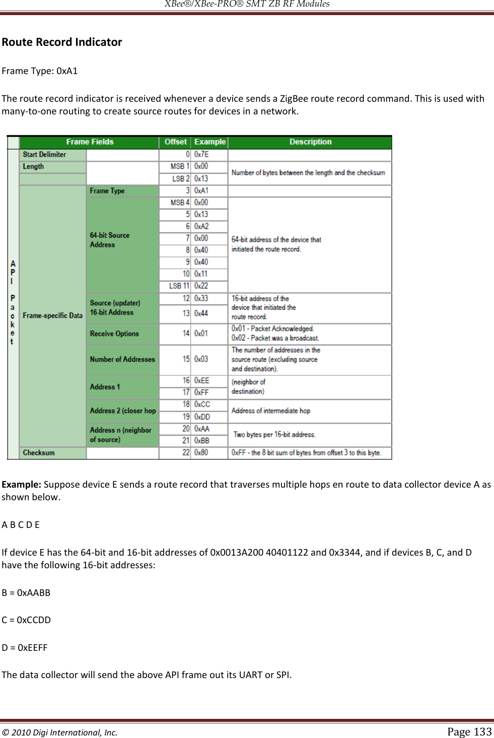 XBee®/XBee‐PRO® SMT ZB RF Modules  © 2010 Digi International, Inc.   Page 133  Route Record Indicator Frame Type: 0xA1  The route record indicator is received whenever a device sends a ZigBee route record command. This is used with many-to-one routing to create source routes for devices in a network.  Example: Suppose device E sends a route record that traverses multiple hops en route to data collector device A as shown below. A B C D E  If device E has the 64-bit and 16-bit addresses of 0x0013A200 40401122 and 0x3344, and if devices B, C, and D have the following 16-bit addresses:  B = 0xAABB  C = 0xCCDD  D = 0xEEFF  The data collector will send the above API frame out its UART or SPI.    