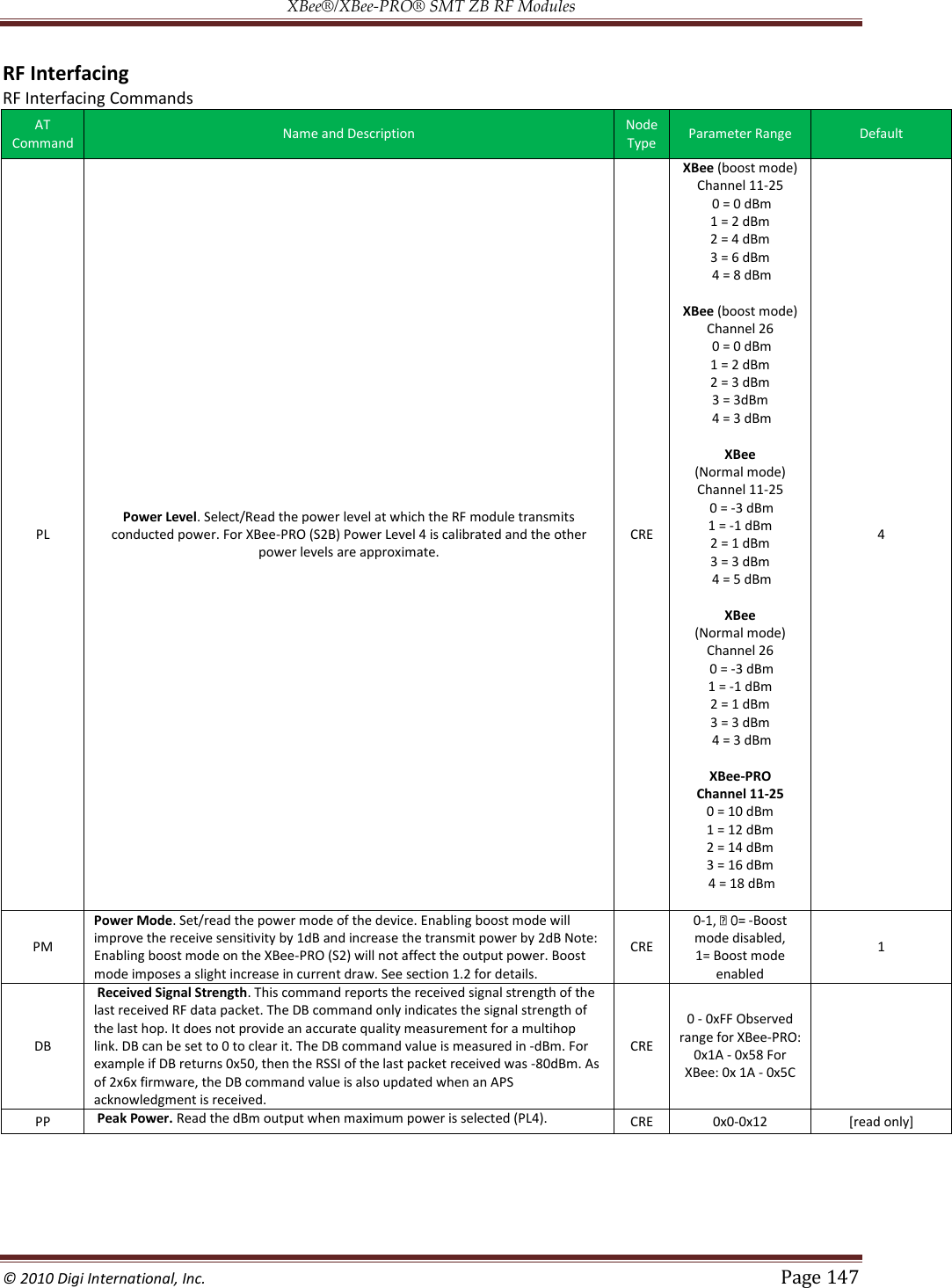 XBee®/XBee‐PRO® SMT ZB RF Modules  © 2010 Digi International, Inc.   Page 147  RF Interfacing RF Interfacing Commands AT Command Name and Description Node Type Parameter Range Default PL Power Level. Select/Read the power level at which the RF module transmits conducted power. For XBee-PRO (S2B) Power Level 4 is calibrated and the other power levels are approximate. CRE XBee (boost mode) Channel 11-25  0 = 0 dBm  1 = 2 dBm  2 = 4 dBm  3 = 6 dBm   4 = 8 dBm  XBee (boost mode) Channel 26  0 = 0 dBm  1 = 2 dBm  2 = 3 dBm  3 = 3dBm   4 = 3 dBm  XBee  (Normal mode) Channel 11-25  0 = -3 dBm  1 = -1 dBm  2 = 1 dBm  3 = 3 dBm   4 = 5 dBm  XBee  (Normal mode) Channel 26  0 = -3 dBm  1 = -1 dBm  2 = 1 dBm  3 = 3 dBm   4 = 3 dBm  XBee-PRO Channel 11-25 0 = 10 dBm  1 = 12 dBm  2 = 14 dBm  3 = 16 dBm   4 = 18 dBm  4 PM Power Mode. Set/read the power mode of the device. Enabling boost mode will improve the receive sensitivity by 1dB and increase the transmit power by 2dB Note: Enabling boost mode on the XBee-PRO (S2) will not affect the output power. Boost mode imposes a slight increase in current draw. See section 1.2 for details. CRE 0- -Boost mode disabled,  1= Boost mode enabled 1 DB  Received Signal Strength. This command reports the received signal strength of the last received RF data packet. The DB command only indicates the signal strength of the last hop. It does not provide an accurate quality measurement for a multihop link. DB can be set to 0 to clear it. The DB command value is measured in -dBm. For example if DB returns 0x50, then the RSSI of the last packet received was -80dBm. As of 2x6x firmware, the DB command value is also updated when an APS acknowledgment is received. CRE 0 - 0xFF Observed range for XBee-PRO: 0x1A - 0x58 For XBee: 0x 1A - 0x5C  PP  Peak Power. Read the dBm output when maximum power is selected (PL4). CRE 0x0-0x12 [read only]     