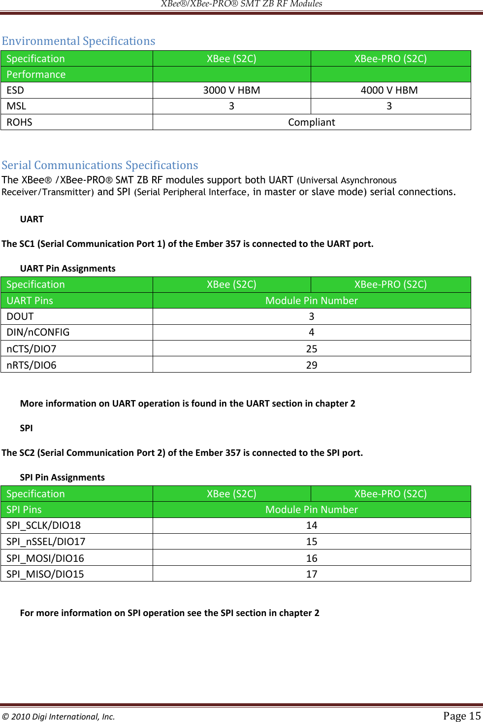 XBee®/XBee‐PRO® SMT ZB RF Modules  © 2010 Digi International, Inc.   Page 15  Environmental Specifications Specification XBee (S2C) XBee-PRO (S2C) Performance     ESD 3000 V HBM 4000 V HBM  MSL 3 3  ROHS Compliant  Serial Communications Specifications The XBee® /XBee-PRO® SMT ZB RF modules support both UART (Universal Asynchronous Receiver/Transmitter) and SPI (Serial Peripheral Interface, in master or slave mode) serial connections.  UART The SC1 (Serial Communication Port 1) of the Ember 357 is connected to the UART port. UART Pin Assignments Specification XBee (S2C) XBee-PRO (S2C) UART Pins Module Pin Number DOUT 3 DIN/nCONFIG 4 nCTS/DIO7 25 nRTS/DIO6 29  More information on UART operation is found in the UART section in chapter 2 SPI The SC2 (Serial Communication Port 2) of the Ember 357 is connected to the SPI port. SPI Pin Assignments Specification XBee (S2C) XBee-PRO (S2C) SPI Pins Module Pin Number SPI_SCLK/DIO18 14 SPI_nSSEL/DIO17 15 SPI_MOSI/DIO16 16 SPI_MISO/DIO15 17  For more information on SPI operation see the SPI section in chapter 2   