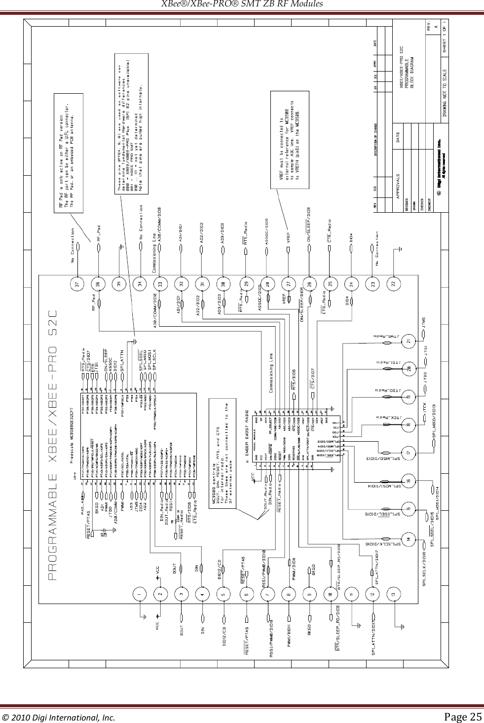 XBee®/XBee‐PRO® SMT ZB RF Modules  © 2010 Digi International, Inc.   Page 25   