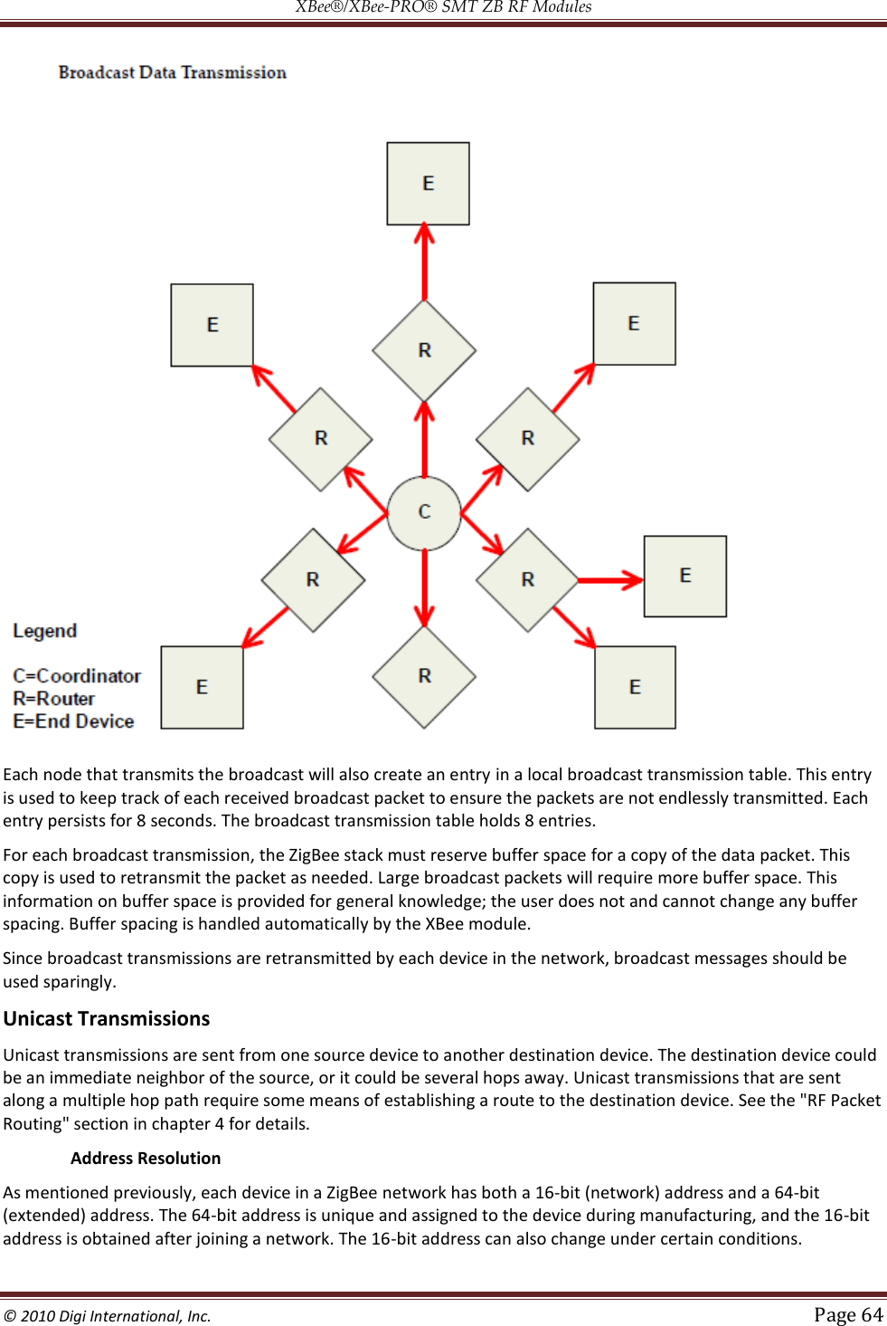 XBee®/XBee‐PRO® SMT ZB RF Modules  © 2010 Digi International, Inc.   Page 64   Each node that transmits the broadcast will also create an entry in a local broadcast transmission table. This entry is used to keep track of each received broadcast packet to ensure the packets are not endlessly transmitted. Each entry persists for 8 seconds. The broadcast transmission table holds 8 entries. For each broadcast transmission, the ZigBee stack must reserve buffer space for a copy of the data packet. This copy is used to retransmit the packet as needed. Large broadcast packets will require more buffer space. This information on buffer space is provided for general knowledge; the user does not and cannot change any buffer spacing. Buffer spacing is handled automatically by the XBee module. Since broadcast transmissions are retransmitted by each device in the network, broadcast messages should be used sparingly. Unicast Transmissions Unicast transmissions are sent from one source device to another destination device. The destination device could be an immediate neighbor of the source, or it could be several hops away. Unicast transmissions that are sent along a multiple hop path require some means of establishing a route to the destination device. See the &quot;RF Packet Routing&quot; section in chapter 4 for details.   Address Resolution As mentioned previously, each device in a ZigBee network has both a 16-bit (network) address and a 64-bit (extended) address. The 64-bit address is unique and assigned to the device during manufacturing, and the 16-bit address is obtained after joining a network. The 16-bit address can also change under certain conditions. 