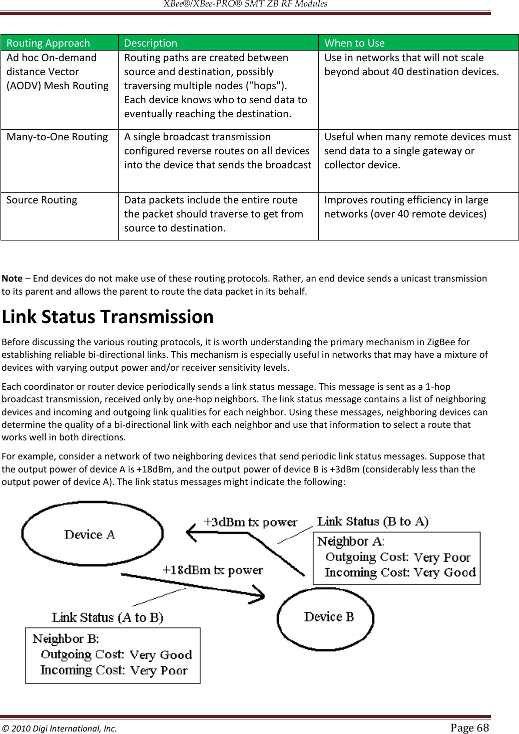 XBee®/XBee‐PRO® SMT ZB RF Modules  © 2010 Digi International, Inc.   Page 68  Routing Approach Description When to Use Ad hoc On-demand distance Vector (AODV) Mesh Routing Routing paths are created between source and destination, possibly traversing multiple nodes (&quot;hops&quot;).  Each device knows who to send data to eventually reaching the destination. Use in networks that will not scale beyond about 40 destination devices. Many-to-One Routing A single broadcast transmission configured reverse routes on all devices into the device that sends the broadcast Useful when many remote devices must send data to a single gateway or collector device. Source Routing Data packets include the entire route the packet should traverse to get from source to destination. Improves routing efficiency in large networks (over 40 remote devices)  Note  End devices do not make use of these routing protocols. Rather, an end device sends a unicast transmission to its parent and allows the parent to route the data packet in its behalf. Link Status Transmission Before discussing the various routing protocols, it is worth understanding the primary mechanism in ZigBee for establishing reliable bi-directional links. This mechanism is especially useful in networks that may have a mixture of devices with varying output power and/or receiver sensitivity levels. Each coordinator or router device periodically sends a link status message. This message is sent as a 1-hop broadcast transmission, received only by one-hop neighbors. The link status message contains a list of neighboring devices and incoming and outgoing link qualities for each neighbor. Using these messages, neighboring devices can determine the quality of a bi-directional link with each neighbor and use that information to select a route that works well in both directions. For example, consider a network of two neighboring devices that send periodic link status messages. Suppose that the output power of device A is +18dBm, and the output power of device B is +3dBm (considerably less than the output power of device A). The link status messages might indicate the following:  