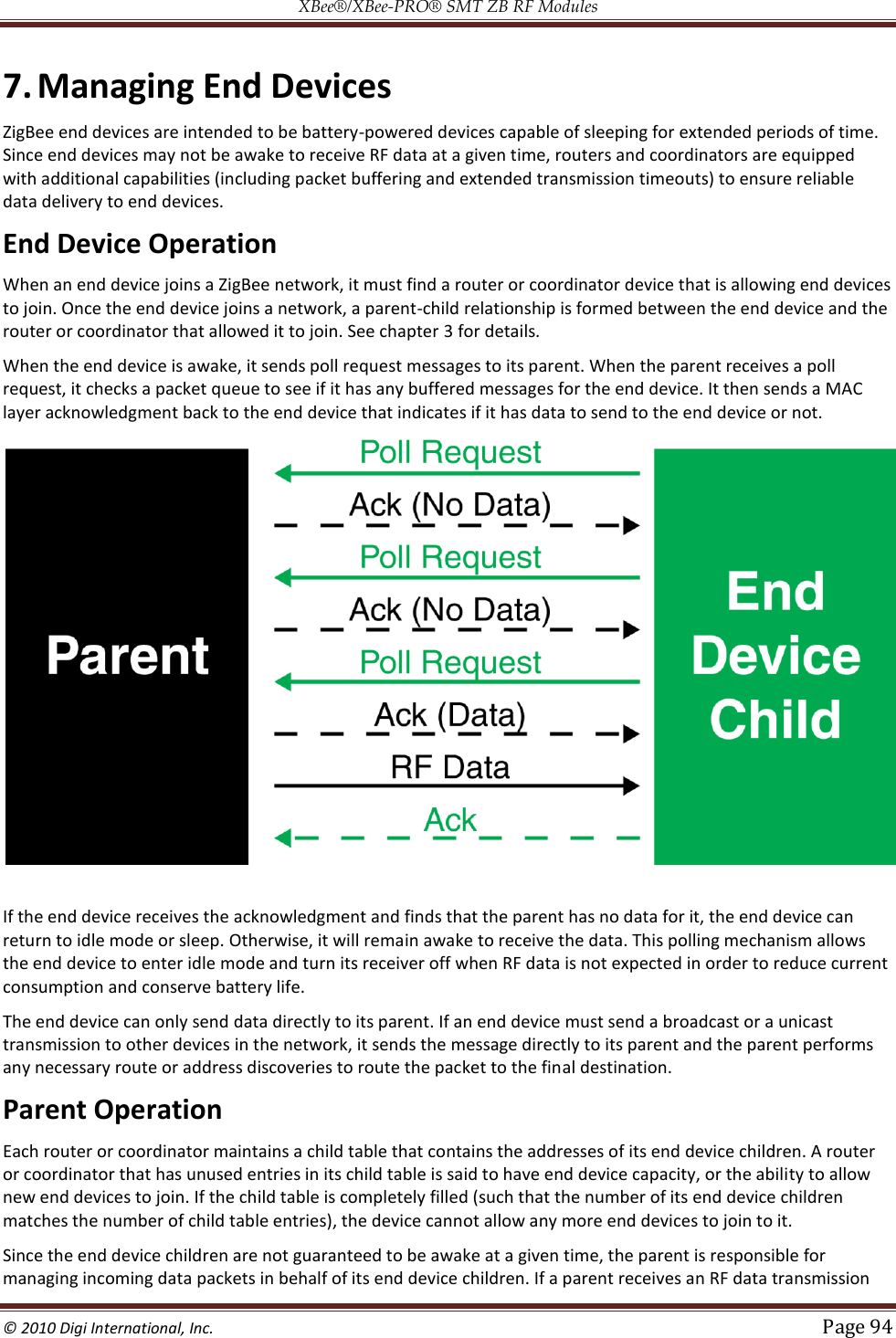 XBee®/XBee‐PRO® SMT ZB RF Modules  © 2010 Digi International, Inc.   Page 94  7. Managing End Devices ZigBee end devices are intended to be battery-powered devices capable of sleeping for extended periods of time. Since end devices may not be awake to receive RF data at a given time, routers and coordinators are equipped with additional capabilities (including packet buffering and extended transmission timeouts) to ensure reliable data delivery to end devices. End Device Operation When an end device joins a ZigBee network, it must find a router or coordinator device that is allowing end devices to join. Once the end device joins a network, a parent-child relationship is formed between the end device and the router or coordinator that allowed it to join. See chapter 3 for details. When the end device is awake, it sends poll request messages to its parent. When the parent receives a poll request, it checks a packet queue to see if it has any buffered messages for the end device. It then sends a MAC layer acknowledgment back to the end device that indicates if it has data to send to the end device or not.   If the end device receives the acknowledgment and finds that the parent has no data for it, the end device can return to idle mode or sleep. Otherwise, it will remain awake to receive the data. This polling mechanism allows the end device to enter idle mode and turn its receiver off when RF data is not expected in order to reduce current consumption and conserve battery life. The end device can only send data directly to its parent. If an end device must send a broadcast or a unicast transmission to other devices in the network, it sends the message directly to its parent and the parent performs any necessary route or address discoveries to route the packet to the final destination. Parent Operation Each router or coordinator maintains a child table that contains the addresses of its end device children. A router or coordinator that has unused entries in its child table is said to have end device capacity, or the ability to allow new end devices to join. If the child table is completely filled (such that the number of its end device children matches the number of child table entries), the device cannot allow any more end devices to join to it. Since the end device children are not guaranteed to be awake at a given time, the parent is responsible for managing incoming data packets in behalf of its end device children. If a parent receives an RF data transmission 