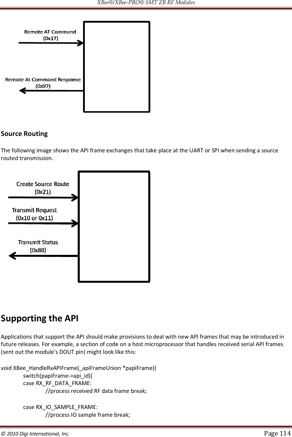 XBee®/XBee‐PRO® SMT ZB RF Modules  © 2010 Digi International, Inc.   Page 114    Source Routing The following image shows the API frame exchanges that take place at the UART or SPI when sending a source routed transmission.   Supporting the API Applications that support the API should make provisions to deal with new API frames that may be introduced in future releases. For example, a section of code on a host microprocessor that handles received serial API frames (sent out the module&apos;s DOUT pin) might look like this: void XBee_HandleRxAPIFrame(_apiFrameUnion *papiFrame){ switch(papiFrame-&gt;api_id){ case RX_RF_DATA_FRAME: //process received RF data frame break; case RX_IO_SAMPLE_FRAME: //process IO sample frame break; 