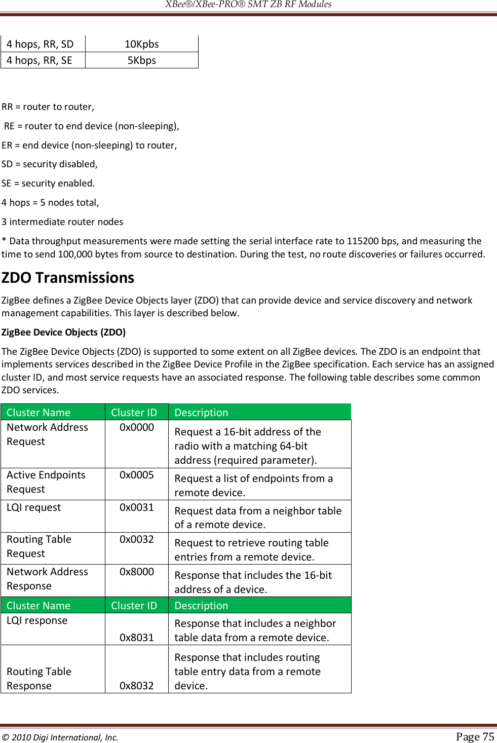 XBee®/XBee‐PRO® SMT ZB RF Modules  © 2010 Digi International, Inc.   Page 75  4 hops, RR, SD  10Kpbs 4 hops, RR, SE  5Kbps  RR = router to router,  RE = router to end device (non-sleeping),  ER = end device (non-sleeping) to router,  SD = security disabled,  SE = security enabled.  4 hops = 5 nodes total,  3 intermediate router nodes  * Data throughput measurements were made setting the serial interface rate to 115200 bps, and measuring the time to send 100,000 bytes from source to destination. During the test, no route discoveries or failures occurred. ZDO Transmissions ZigBee defines a ZigBee Device Objects layer (ZDO) that can provide device and service discovery and network management capabilities. This layer is described below. ZigBee Device Objects (ZDO) The ZigBee Device Objects (ZDO) is supported to some extent on all ZigBee devices. The ZDO is an endpoint that implements services described in the ZigBee Device Profile in the ZigBee specification. Each service has an assigned cluster ID, and most service requests have an associated response. The following table describes some common ZDO services. Cluster Name  Cluster ID  Description Network Address Request 0x0000 Request a 16-bit address of the radio with a matching 64-bit address (required parameter). Active Endpoints Request 0x0005 Request a list of endpoints from a remote device. LQI request 0x0031 Request data from a neighbor table of a remote device. Routing Table Request 0x0032 Request to retrieve routing table entries from a remote device. Network Address Response 0x8000 Response that includes the 16-bit address of a device. Cluster Name  Cluster ID  Description LQI response 0x8031 Response that includes a neighbor table data from a remote device. Routing Table Response  0x8032 Response that includes routing table entry data from a remote device. 