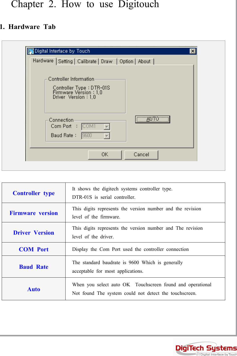 Chapter 2. How to use Digitouch1. Hardware TabController type It shows the digitech systems controller type.DTR-01S is serial controller.Firmware version This digits represents the version number and the revisionlevel of the firmware.Driver Version This digits represents the version number and The revisionlevel of the driver.COM Port Display the Com Port used the controller connectionBaud Rate The standard baudrate is 9600 Which is generallyacceptable for most applications.Auto When you select auto OK Touchscreen found and operationalNot found The system could not detect the touchscreen.