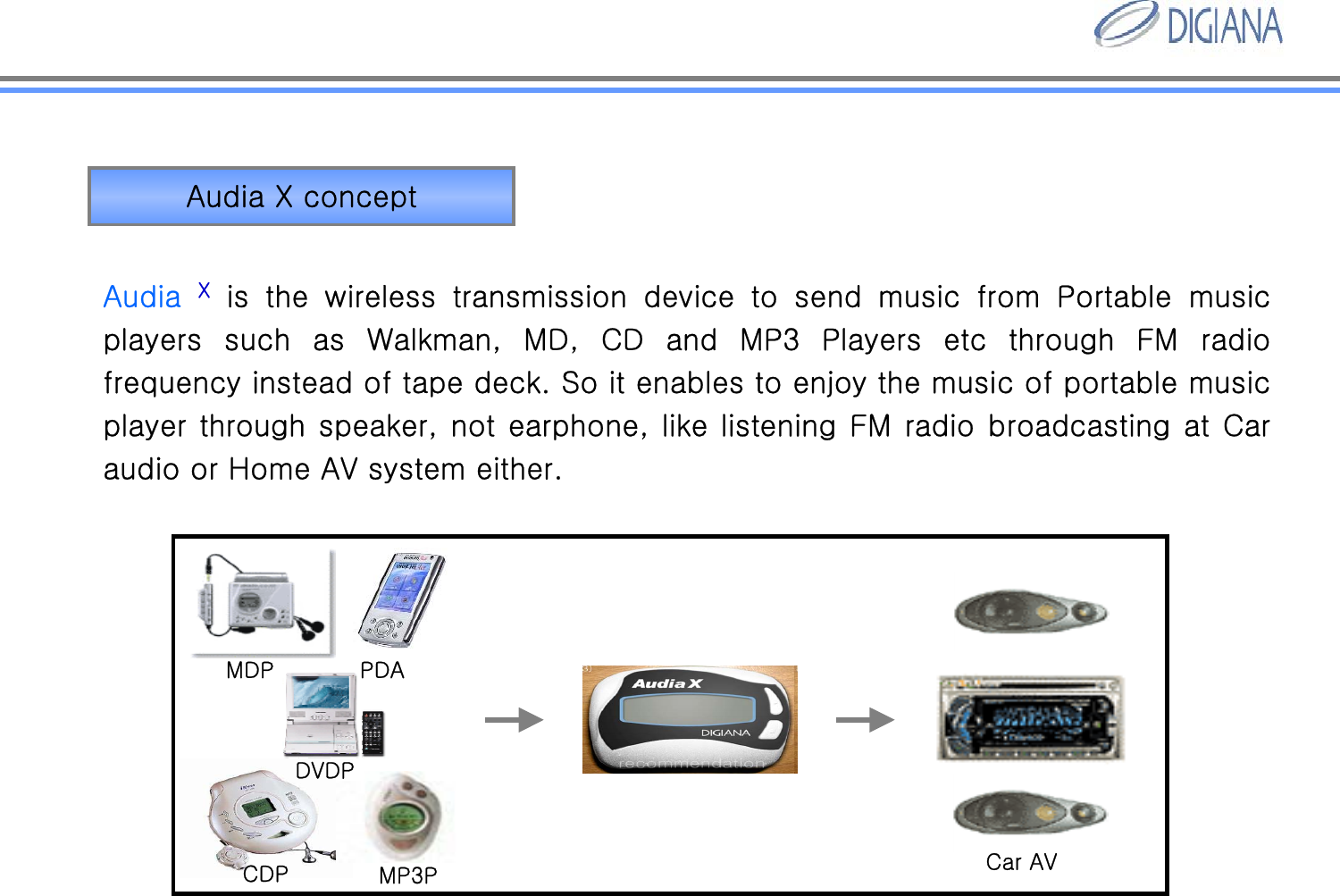 Audia Xis  the  wireless  transmission  device  to  send  music  from  Portable music players  such  as  Walkman,  MD,  CD  and  MP3  Players  etc  through  FM  radio frequency instead of tape deck. So it enables to enjoy the musicof portable music player through speaker, not earphone, like listening FM radio broadcasting at Car audio or Home AV system either.Audia X conceptCar AVMDPCDP MP3PPDADVDP