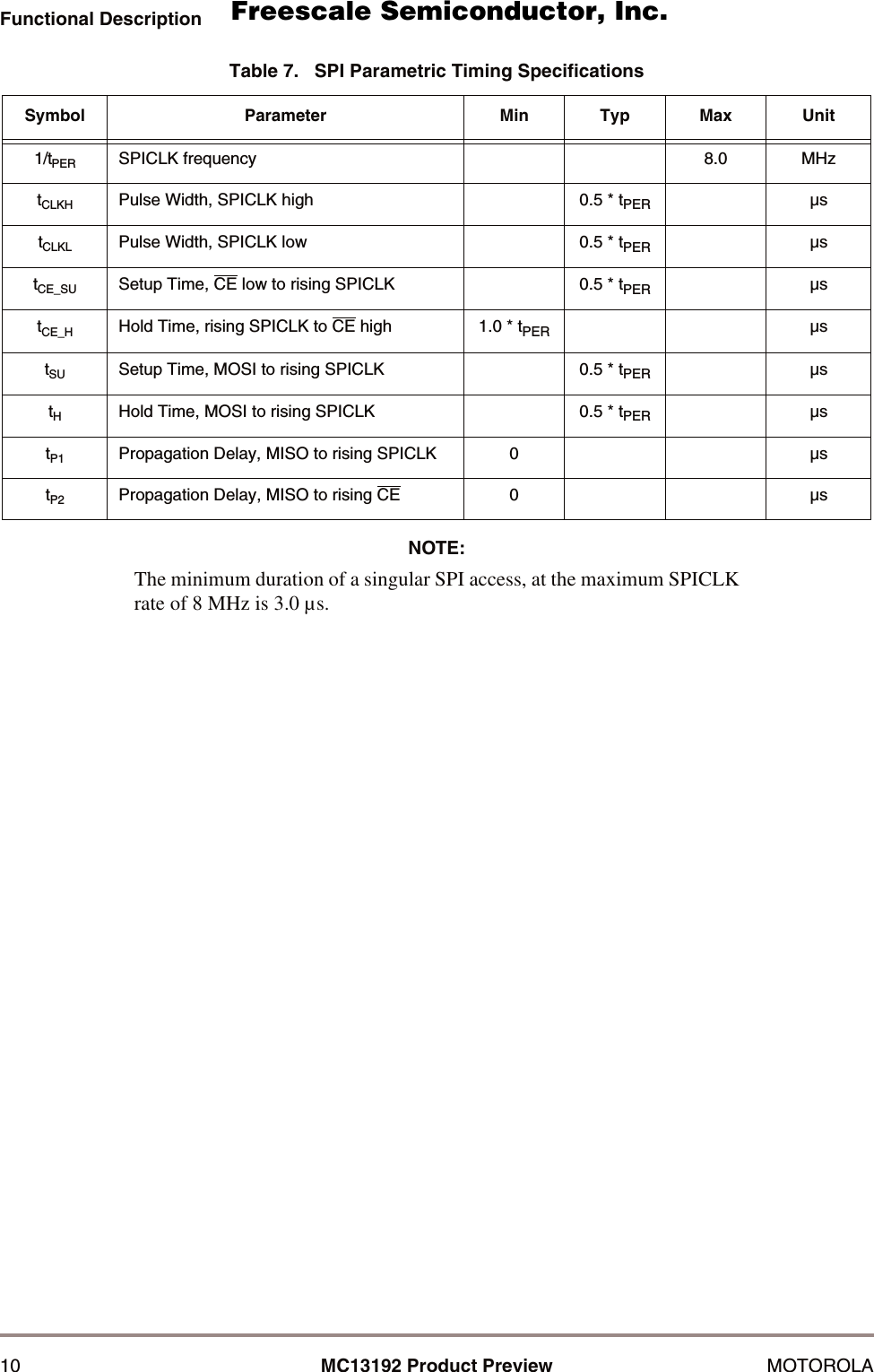 10 MC13192 Product Preview MOTOROLAFunctional DescriptionNOTE:The minimum duration of a singular SPI access, at the maximum SPICLKrate of 8 MHz is 3.0 &micro;s.Table 7.   SPI Parametric Timing SpecificationsSymbol Parameter Min Typ Max Unit1/tPER SPICLK frequency 8.0 MHztCLKH Pulse Width, SPICLK high 0.5 * tPER &micro;stCLKL Pulse Width, SPICLK low 0.5 * tPER &micro;stCE_SU Setup Time, CE low to rising SPICLK 0.5 * tPER &micro;stCE_H Hold Time, rising SPICLK to CE high 1.0 * tPER &micro;stSU Setup Time, MOSI to rising SPICLK 0.5 * tPER &micro;stHHold Time, MOSI to rising SPICLK 0.5 * tPER &micro;stP1 Propagation Delay, MISO to rising SPICLK 0&micro;stP2 Propagation Delay, MISO to rising CE 0&micro;s      Freescale Semiconductor, I                                               Freescale Semiconductor, Inc.  nc...
