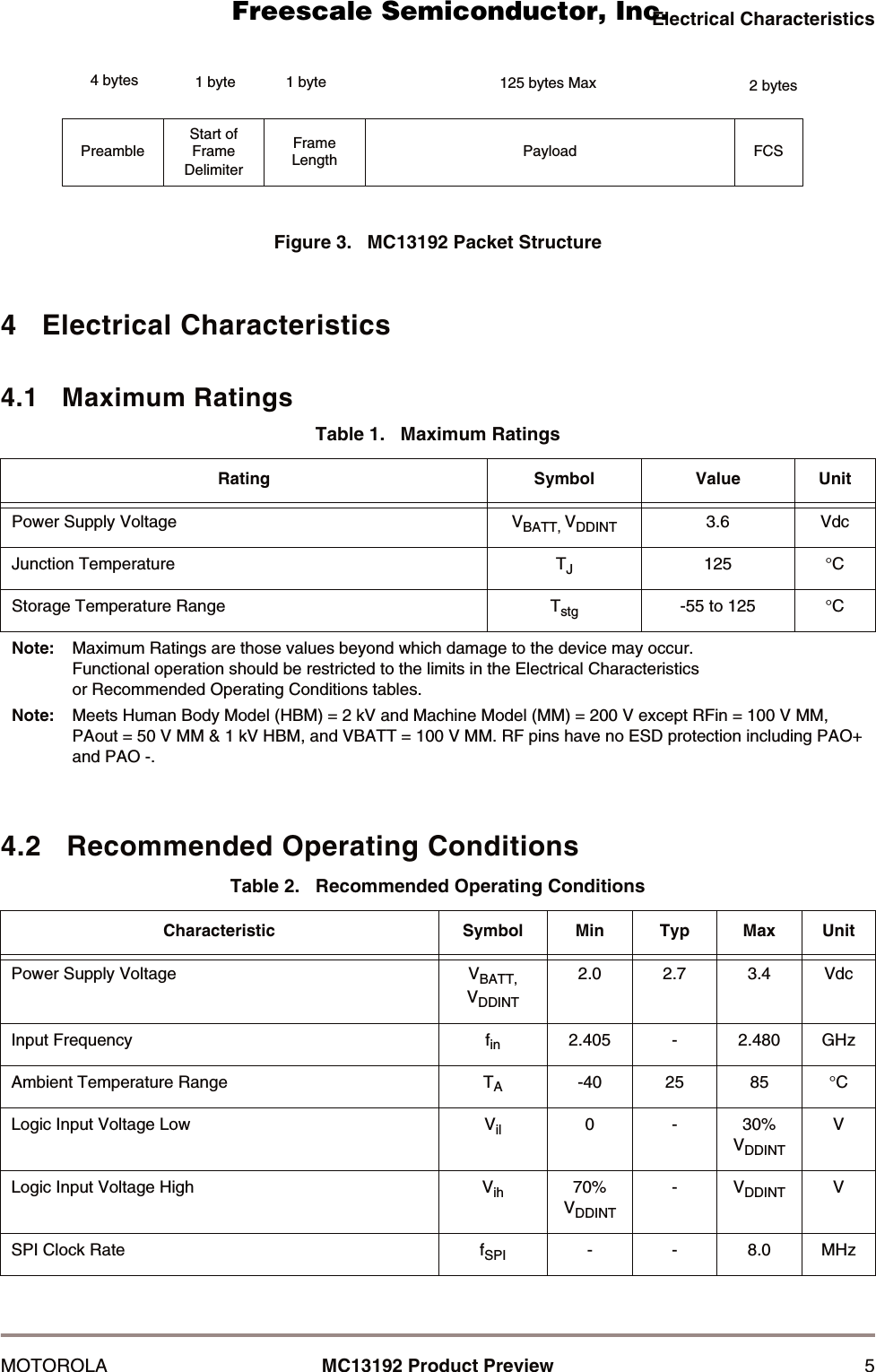 Electrical CharacteristicsMOTOROLA MC13192 Product Preview 5Figure 3.   MC13192 Packet Structure4   Electrical Characteristics4.1   Maximum Ratings4.2   Recommended Operating ConditionsTable 1.   Maximum RatingsRating Symbol Value UnitPower Supply Voltage VBATT, VDDINT 3.6 VdcJunction Temperature  TJ125 &deg;CStorage Temperature Range Tstg -55 to 125 &deg;CNote: Maximum Ratings are those values beyond which damage to the device may occur. Functional operation should be restricted to the limits in the Electrical Characteristics or Recommended Operating Conditions tables.Note: Meets Human Body Model (HBM) = 2 kV and Machine Model (MM) = 200 V except RFin = 100 V MM,PAout = 50 V MM &amp; 1 kV HBM, and VBATT = 100 V MM. RF pins have no ESD protection including PAO+and PAO -.Table 2.   Recommended Operating ConditionsCharacteristic Symbol Min Typ Max UnitPower Supply Voltage VBATT, VDDINT2.0 2.7 3.4 VdcInput Frequency fin 2.405 - 2.480 GHzAmbient Temperature Range TA-40 25 85 &deg;CLogic Input Voltage Low Vil 0-30% VDDINTVLogic Input Voltage High Vih 70% VDDINT-VDDINT VSPI Clock Rate fSPI --8.0MHzPreambleStart ofFrameDelimiterFrameLength Payload FCS4 bytes 1 byte 1 byte 125 bytes Max 2 bytes      Freescale Semiconductor, I                                               Freescale Semiconductor, Inc.  nc...