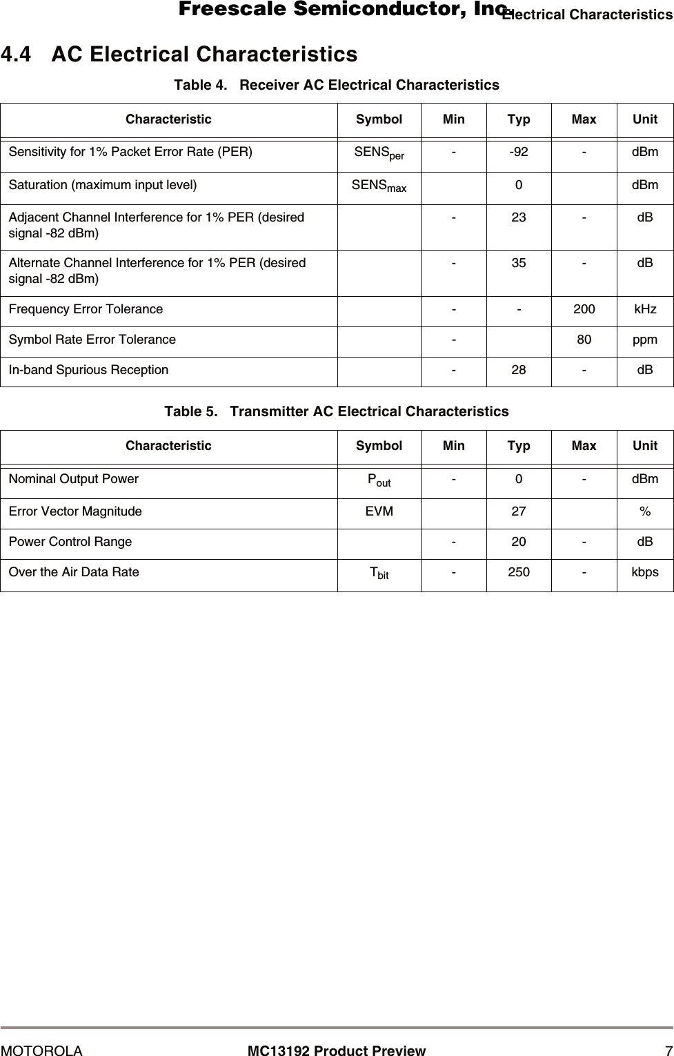 Electrical CharacteristicsMOTOROLA MC13192 Product Preview 74.4   AC Electrical CharacteristicsTable 4.   Receiver AC Electrical CharacteristicsCharacteristic Symbol Min Typ Max UnitSensitivity for 1% Packet Error Rate (PER) SENSper --92-dBmSaturation (maximum input level) SENSmax 0dBmAdjacent Channel Interference for 1% PER (desired signal -82 dBm)-23-dBAlternate Channel Interference for 1% PER (desired signal -82 dBm)-35-dBFrequency Error Tolerance - - 200 kHzSymbol Rate Error Tolerance - 80 ppmIn-band Spurious Reception - 28 - dBTable 5.   Transmitter AC Electrical CharacteristicsCharacteristic Symbol Min Typ Max UnitNominal Output Power Pout -0-dBmError Vector Magnitude EVM 27 %Power Control Range - 20 - dBOver the Air Data Rate Tbit - 250 - kbps      Freescale Semiconductor, I                                               Freescale Semiconductor, Inc.  nc...