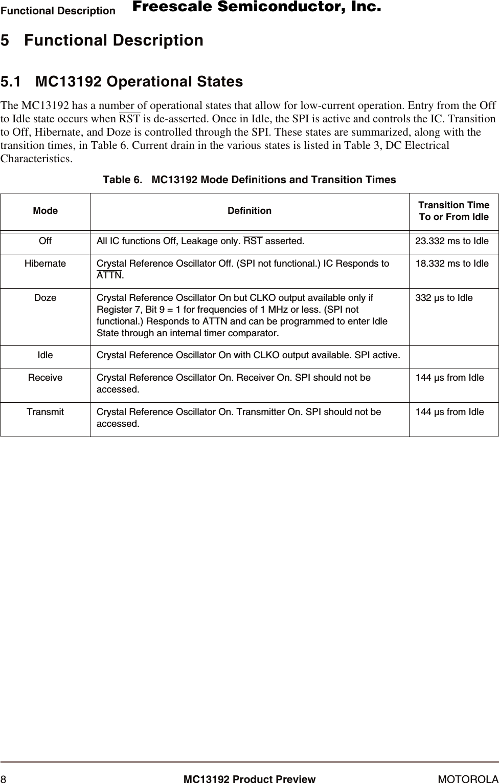 8MC13192 Product Preview MOTOROLAFunctional Description5   Functional Description5.1   MC13192 Operational StatesThe MC13192 has a number of operational states that allow for low-current operation. Entry from the Off to Idle state occurs when RST is de-asserted. Once in Idle, the SPI is active and controls the IC. Transition to Off, Hibernate, and Doze is controlled through the SPI. These states are summarized, along with the transition times, in Table 6. Current drain in the various states is listed in Table 3, DC Electrical Characteristics.Table 6.   MC13192 Mode Definitions and Transition TimesMode Definition Transition TimeTo or From IdleOff All IC functions Off, Leakage only. RST asserted. 23.332 ms to IdleHibernate Crystal Reference Oscillator Off. (SPI not functional.) IC Responds to ATTN.18.332 ms to IdleDoze Crystal Reference Oscillator On but CLKO output available only if Register 7, Bit 9 = 1 for frequencies of 1 MHz or less. (SPI not functional.) Responds to ATTN and can be programmed to enter Idle State through an internal timer comparator. 332 &micro;s to IdleIdle Crystal Reference Oscillator On with CLKO output available. SPI active.Receive Crystal Reference Oscillator On. Receiver On. SPI should not be accessed.144 &micro;s from IdleTransmit Crystal Reference Oscillator On. Transmitter On. SPI should not be accessed.144 &micro;s from Idle      Freescale Semiconductor, I                                               Freescale Semiconductor, Inc.  nc...