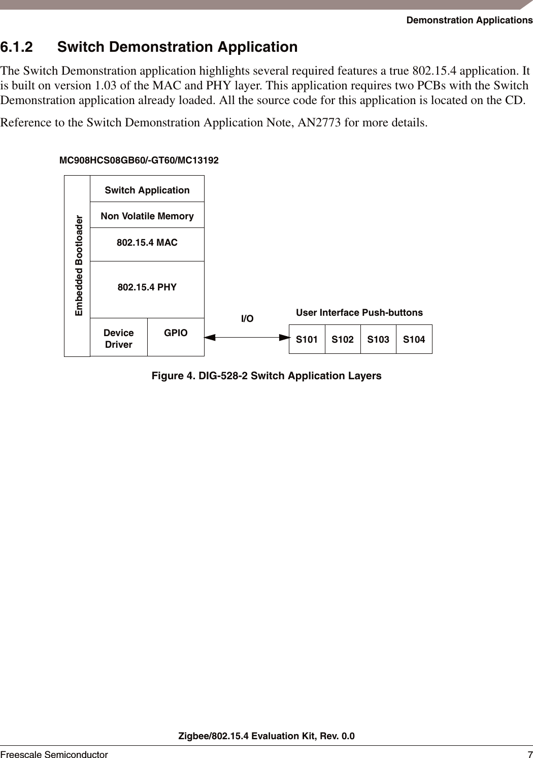 Demonstration ApplicationsZigbee/802.15.4 Evaluation Kit, Rev. 0.0Freescale Semiconductor 7 6.1.2 Switch Demonstration ApplicationThe Switch Demonstration application highlights several required features a true 802.15.4 application. It is built on version 1.03 of the MAC and PHY layer. This application requires two PCBs with the Switch Demonstration application already loaded. All the source code for this application is located on the CD.Reference to the Switch Demonstration Application Note, AN2773 for more details.Figure 4. DIG-528-2 Switch Application LayersSwitch ApplicationNon Volatile Memory802.15.4 PHYDevice DriverGPIOEmbedded Bootloader802.15.4 MACMC908HCS08GB60/-GT60/MC13192S101I/OS102 S103 S104User Interface Push-buttons