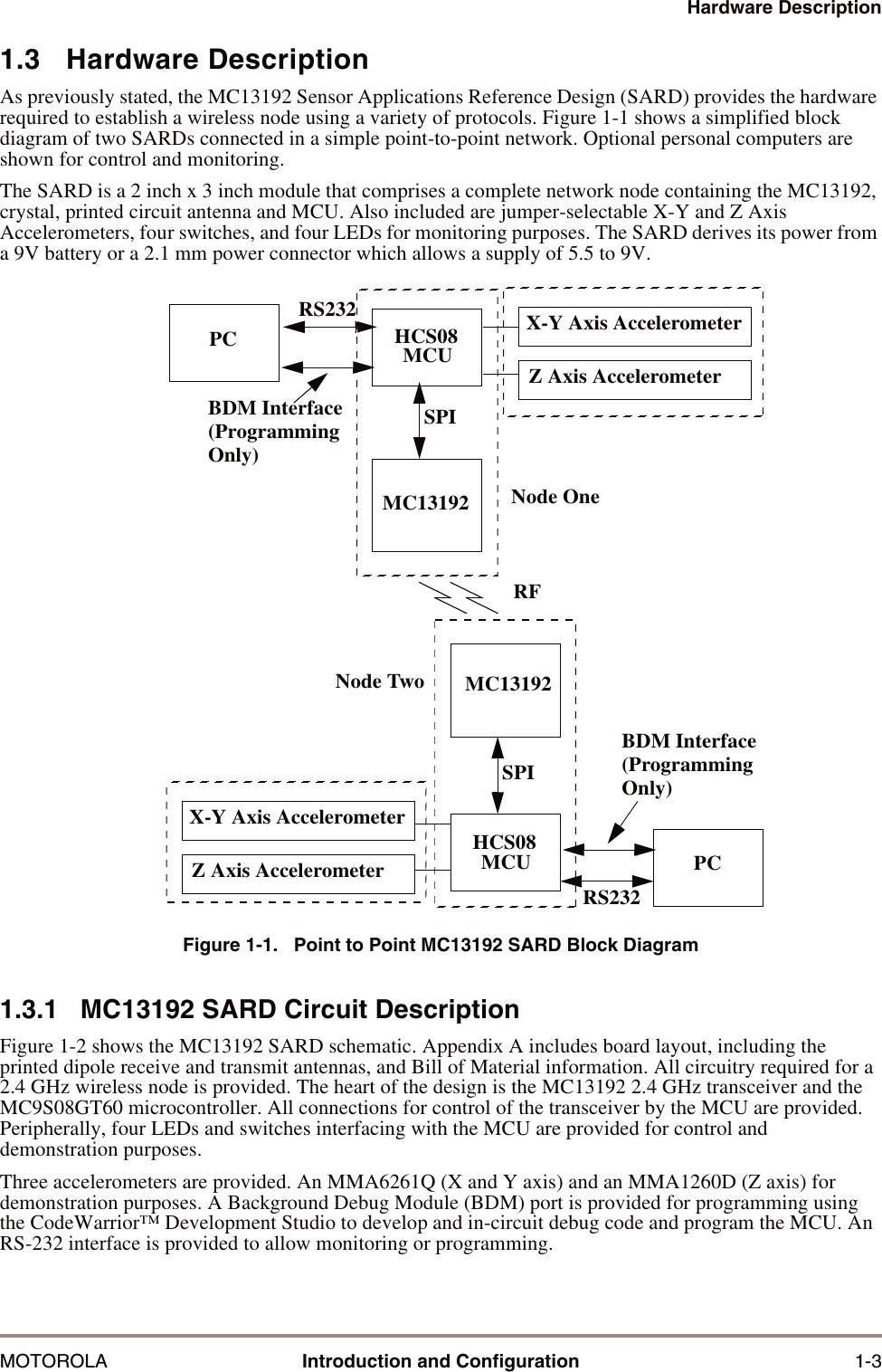 Hardware DescriptionMOTOROLA Introduction and Configuration 1-31.3   Hardware DescriptionAs previously stated, the MC13192 Sensor Applications Reference Design (SARD) provides the hardware required to establish a wireless node using a variety of protocols. Figure 1-1 shows a simplified block diagram of two SARDs connected in a simple point-to-point network. Optional personal computers are shown for control and monitoring.The SARD is a 2 inch x 3 inch module that comprises a complete network node containing the MC13192, crystal, printed circuit antenna and MCU. Also included are jumper-selectable X-Y and Z Axis Accelerometers, four switches, and four LEDs for monitoring purposes. The SARD derives its power from a 9V battery or a 2.1 mm power connector which allows a supply of 5.5 to 9V.Figure 1-1.   Point to Point MC13192 SARD Block Diagram1.3.1   MC13192 SARD Circuit DescriptionFigure 1-2 shows the MC13192 SARD schematic. Appendix A includes board layout, including the printed dipole receive and transmit antennas, and Bill of Material information. All circuitry required for a 2.4 GHz wireless node is provided. The heart of the design is the MC13192 2.4 GHz transceiver and the MC9S08GT60 microcontroller. All connections for control of the transceiver by the MCU are provided. Peripherally, four LEDs and switches interfacing with the MCU are provided for control and demonstration purposes. Three accelerometers are provided. An MMA6261Q (X and Y axis) and an MMA1260D (Z axis) for demonstration purposes. A Background Debug Module (BDM) port is provided for programming using the CodeWarrior&trade; Development Studio to develop and in-circuit debug code and program the MCU. An RS-232 interface is provided to allow monitoring or programming.PCRS232SPIMC13192SPIMC13192RS232PCNode OneRFBDM Interface(ProgrammingOnly)BDM Interface(ProgrammingOnly)X-Y Axis AccelerometerZ Axis AccelerometerNode TwoX-Y Axis AccelerometerZ Axis AccelerometerHCS08MCUHCS08MCU
