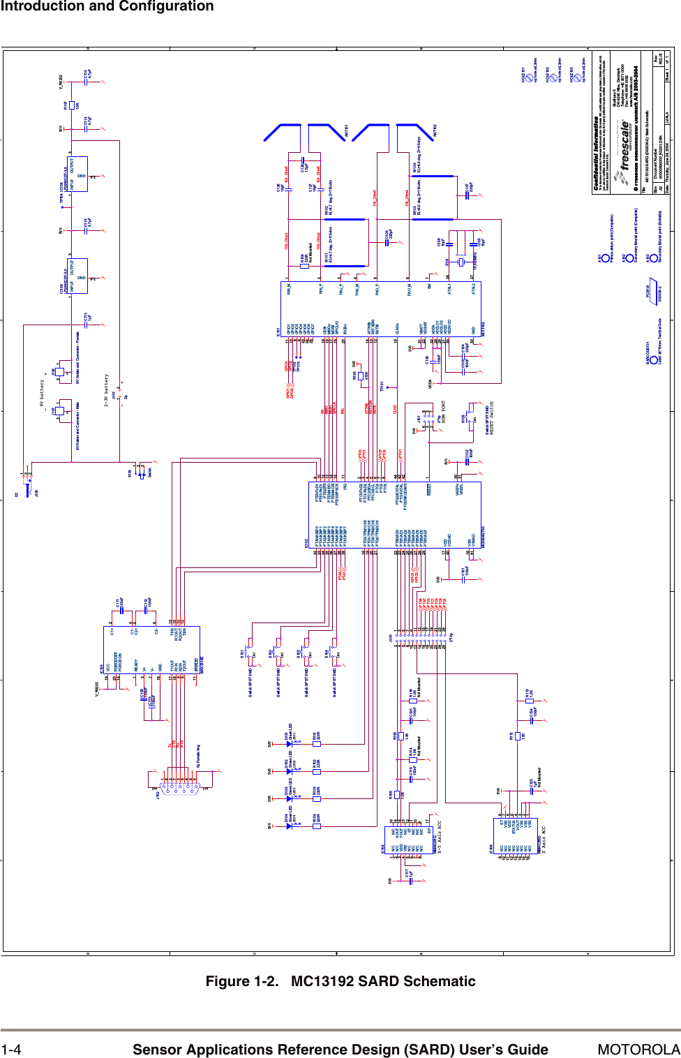 1-4 Sensor Applications Reference Design (SARD) User&rsquo;s Guide MOTOROLAIntroduction and ConfigurationFigure 1-2.   MC13192 SARD Schematic5544332211D DC CB BA AMOSIGPIO1SSIRQCLKOMISOSPICLKRSTBRXTXEN100_Ohm3100_Ohm1GPIO2ATTNBTxRxCTSRTS100_Ohm4100_Ohm5100_Ohm6100_Ohm2VDDAV_RS2323V05V03V03V0 3V0 3V0 3V03V03V03V03V03V0V_RS2325V0GPIO1GPOI2GPIO2GPIO1PTC5PTC6PTG1PTG1PTA7PTA6PTA6PTA7PTC6PTC5PTC0PTC1PTC0PTC1TitleSize Document Number RevDate: Sheet ofConfidential InformationThis document contains Freescale Semiconductor Danmark A/S confidential and proprietary information, whichyou are not entitled to reproduce or disclose to any third party without the prior written  consent of FreescaleSemiconductor Danmark A/S.&copy; Freescale Semiconductor Danmark A/S80000536000_R0201.DSN R02.01MC13192-SARD (DIG536-2): Main SchematicSkalhuse 5DK-9240 Nibe, DenmarkTelephone: +45 9671 0000           A211Thursday, June 24, 2004 JJ/ALA2003-2004www.freescale.comFax: +45 9835 0052BDM PORTLED4 LED3SW3SW4LED2 LED1SW1SW2Z Axis ACCX-Y Axis ACC9V battery+-+-2-3V batterySW5RESET SwitchA102Secundary fiducial point (Compside)C112100nFC1144.7&micro;FC120100nFC1164.7&micro;FHOLE103np hole &oslash;2.2mmR1091.0KBARCODE101Label 26*13mm Test BarCodeW103EL=8.0 deg, Z=115ohmIC104MMA6261QXOUT 15N/C 11N/C 10N/C 9N/C8N/C6N/C5N/C1N/C2N/C7N/C 16VSS4VDD3EP 17ST 12N/C 13YOUT 14C107220pFD104Green LEDC1231&micro;FNot MountedC12618pFX10116.000MHzANT102R104220RA103Secundary fiducial point (Soldside)R1121.0KC101100nF C102100nFC111100nFC1154.7&micro;FS101Switch SPST SMDR106220RNot MountedJ1032p1 2W104EL=8.0 deg, Z=115ohmJ1012*3p123456IC106MMA1260DN/C15N/C11 N/C10 N/C9ST 8VDD 6STATUS 5VSS 1VSS 2VSS 7N/C16VOUT 4VSS 3N/C12N/C13N/C14C103100nFC124100nFR1131.5KS103Switch SPST SMDA101Primus datum point (Compside)C10510pFC1281.5pFC1171&micro;FR103220RD101Green LEDJ1029p Female Ang594837261m1 m2C109100nFJ1089V Holder and Connector - Female123R10710RIC102MC9S08GT60IRQ 11PTA0/KBIP032PTA1/KBIP133PTA2/KBIP234PTA3/KBIP335PTA4/KBIP436PTA5/KBIP537PTA6/KBIP638PTA7/KBIP739PTB0/AD022PTB1/AD123PTB2/AD224PTB3/AD325PTB4/AD426PTB5/AD527PTB6/AD628PTB7/AD729PTC0/TxD2 2PTC1/RxD2 3PTC2/SDA 4PTC3/SCL 5PTC4 6PTC5 7PTC6 8PTD0/TPM1CH018PTD1/TPM1CH119PTD3/TPM2CH020PTD4/TPM2CH121PTE0/TxD1 9PTE1/RxD1 10PTE2/SS 12PTE3/MISO 13PTE4/MOSI 14PTE5/SPSCK 15PTG0/BKGD/MS 42PTG1/XTAL 43PTG2/EXTAL 44RESET 1VDD17VDDAD40VREFH 30VREFL 31VSS16VSSAD41IC108LP2950CDT-3.0INPUT1OUTPUT 3GND2,4IC103MAX3318EC1+ 2C1- 4C2+ 5C2- 6T1IN 13T2IN 12R1OUT 15R2OUT 10VCC19V+3V-7GND18T1OUT17T2OUT8R1IN16R2IN9FORCEON14 FORCEOFF20READY1INVALID11D102Green LEDC1131&micro;FJ106DC231C104220pFPCB101DIG536-2ANT101TP104R1141.0KNot MountedR1161.0KNot MountedC108220pFTP101S102Switch SPST SMDHOLE101np hole &oslash;2.2mmW101EL=4.7 deg, Z=115ohmC10610pFTP103C110100nFS105Switch123C119100nFR1081.0KR102220RS104Switch SPST SMDIC101MC13192ATTNBi14CEBi19CLKOo15GPIO111GPIO210GPIO39GPIO48GPIO725GPIO523GPIO624IRQBo20MISOo18MOSIi17PAO_M 6PAO_P 5RIN_M 1RIN_P 2RSTBi12 RXTXENi13SM 7SPICLKi16TINJ_M 4TINJ_P 3XTAL1 26XTAL2 27VBATT31VDDA32VDDD21VDDINT22VDDLO129VDDLO228VDDVCO30GND33C12718pFR105470KTP102J1079V Holder and Connector - Male123IC109LP2950CDT-5.0INPUT1OUTPUT 3GND2,4W102EL=4.7 deg, Z=115ohmHOLE102np hole &oslash;2.2mmC129100nFJ1052*13p1234567891011121314151617181920212223242526D103Green LEDS106Switch SPST SMDR101220R