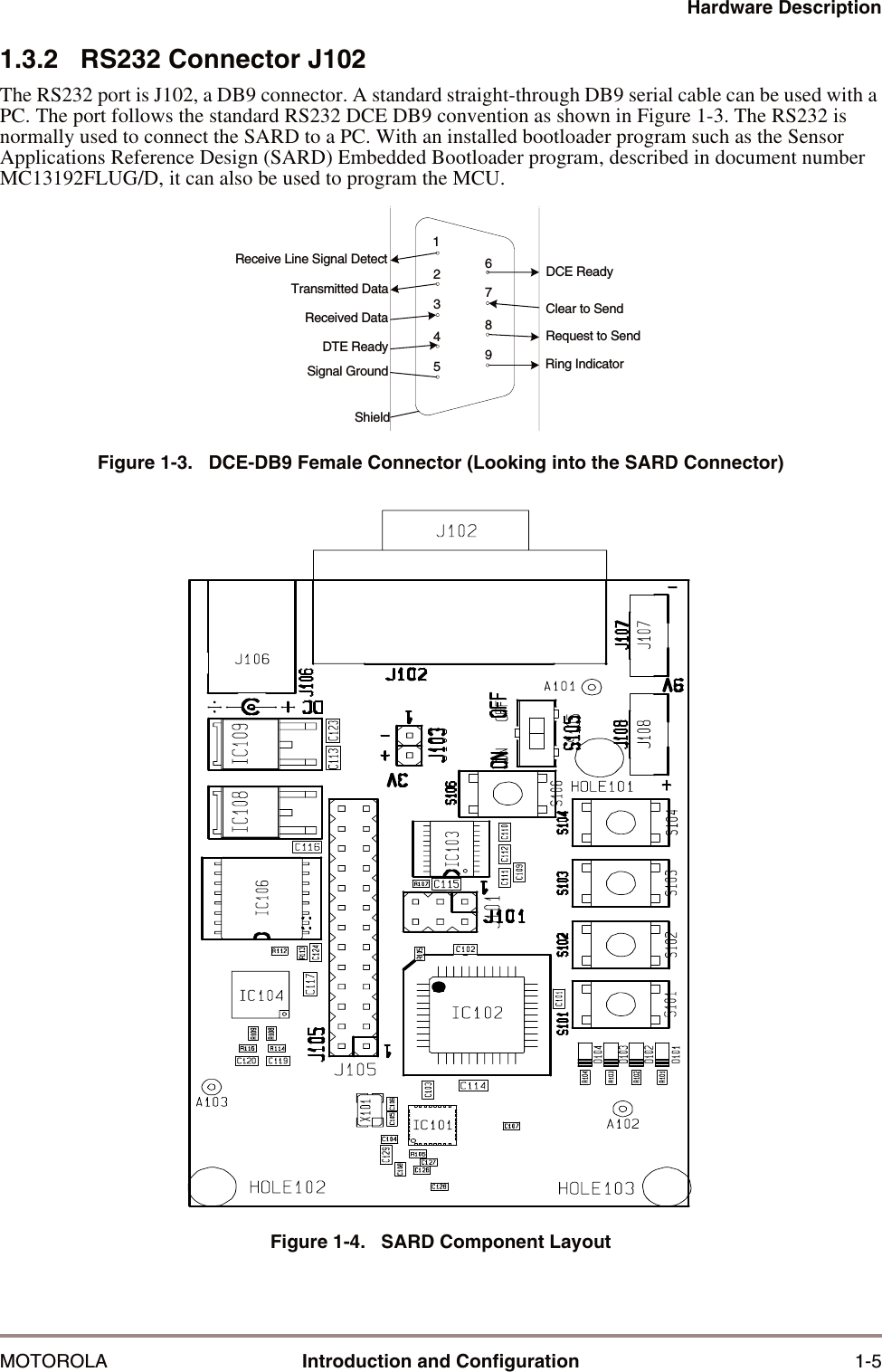 Hardware DescriptionMOTOROLA Introduction and Configuration 1-51.3.2   RS232 Connector J102The RS232 port is J102, a DB9 connector. A standard straight-through DB9 serial cable can be used with a PC. The port follows the standard RS232 DCE DB9 convention as shown in Figure 1-3. The RS232 is normally used to connect the SARD to a PC. With an installed bootloader program such as the Sensor Applications Reference Design (SARD) Embedded Bootloader program, described in document number MC13192FLUG/D, it can also be used to program the MCU.Figure 1-3.   DCE-DB9 Female Connector (Looking into the SARD Connector)Figure 1-4.   SARD Component LayoutDCE ReadyClear to SendRequest to SendRing IndicatorReceive Line Signal DetectTransmitted DataReceived DataDTE ReadySignal Ground123456789Shield