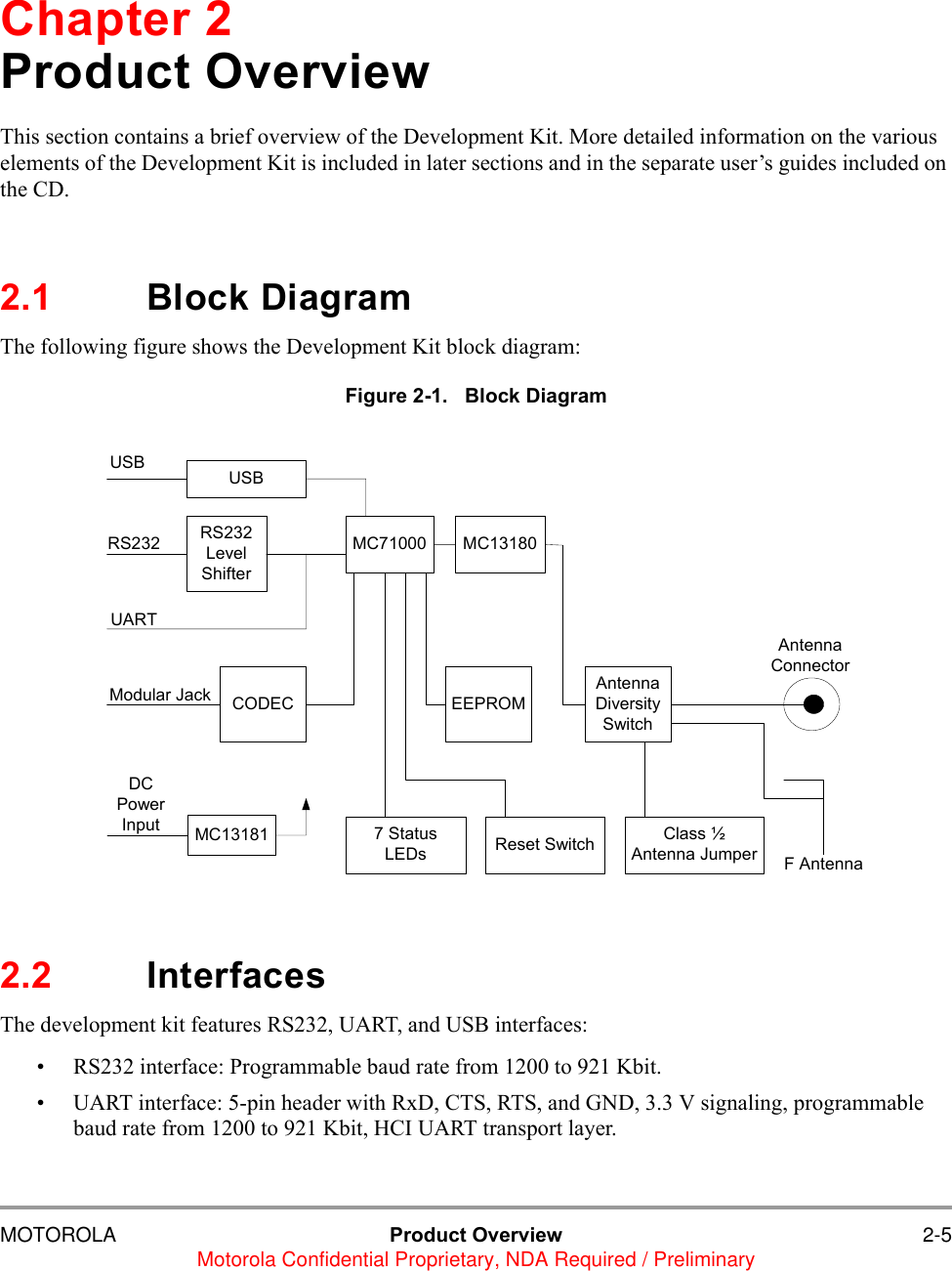 MOTOROLA Product Overview 2-5Motorola Confidential Proprietary, NDA Required / PreliminaryChapter 2Product OverviewThis section contains a brief overview of the Development Kit. More detailed information on the various elements of the Development Kit is included in later sections and in the separate user&rsquo;s guides included on the CD.2.1 Block DiagramThe following figure shows the Development Kit block diagram:Figure 2-1.   Block Diagram2.2 InterfacesThe development kit features RS232, UART, and USB interfaces:&bull; RS232 interface: Programmable baud rate from 1200 to 921 Kbit.&bull; UART interface: 5-pin header with RxD, CTS, RTS, and GND, 3.3 V signaling, programmable baud rate from 1200 to 921 Kbit, HCI UART transport layer.USBRS232DCPowerInputUARTUSBRS232LevelShifterCODECModular JackMC71000 MC13180MC13181 7 StatusLEDs Reset Switch Class &frac12;Antenna JumperEEPROMAntennaDiversitySwitchF AntennaAntennaConnector
