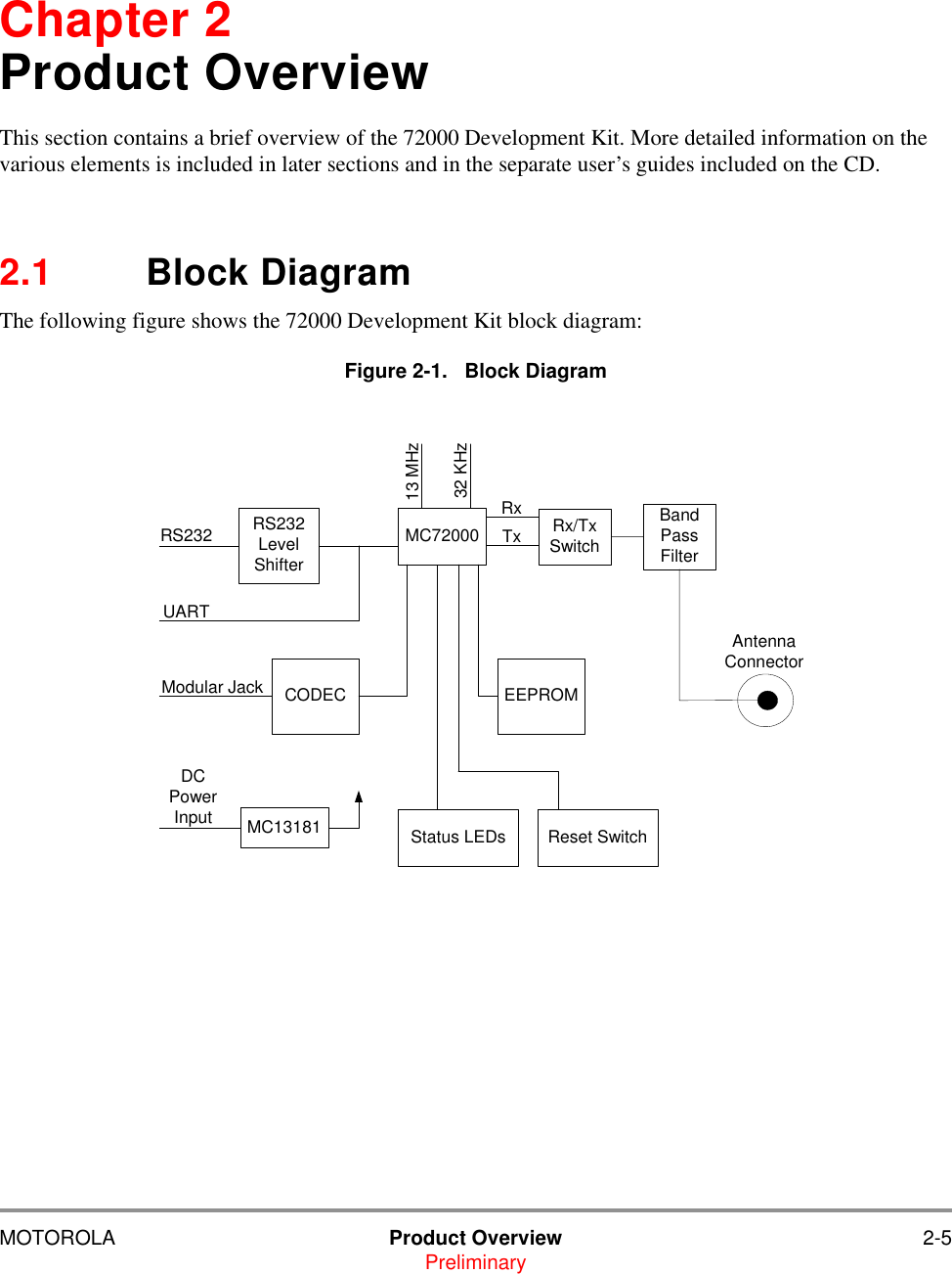 MOTOROLA Product Overview 2-5PreliminaryChapter 2Product OverviewThis section contains a brief overview of the 72000 Development Kit. More detailed information on the various elements is included in later sections and in the separate user&rsquo;s guides included on the CD.2.1 Block DiagramThe following figure shows the 72000 Development Kit block diagram:Figure 2-1.   Block DiagramRS232DCPowerInputUARTRS232LevelShifterCODECModular JackMC72000MC13181 Status LEDs Reset SwitchEEPROMAntennaConnectorRxTx13 MHz32 KHzRx/TxSwitchBandPassFilter