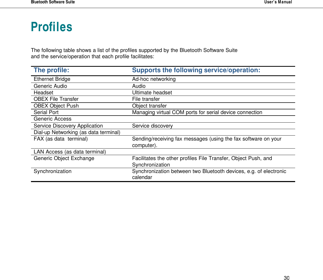 Bluetooth Software Suite   User&rsquo;s Manual      30 Profiles      The following table shows a list of the profiles supported by the Bluetooth Software Suite  and the service/operation that each profile facilitates:  The profile:  Supports the following service/operation: Ethernet Bridge Ad-hoc networking  Generic Audio Audio Headset Ultimate headset   OBEX File Transfer File transfer  OBEX Object Push Object transfer Serial Port Managing virtual COM ports for serial device connection Generic Access   Service Discovery Application Service discovery Dial-up Networking (as data terminal)   FAX (as data  terminal) Sending/receiving fax messages (using the fax software on your computer).  LAN Access (as data terminal)   Generic Object Exchange Facilitates the other profiles File Transfer, Object Push, and Synchronization   Synchronization  Synchronization between two Bluetooth devices, e.g. of electronic calendar              