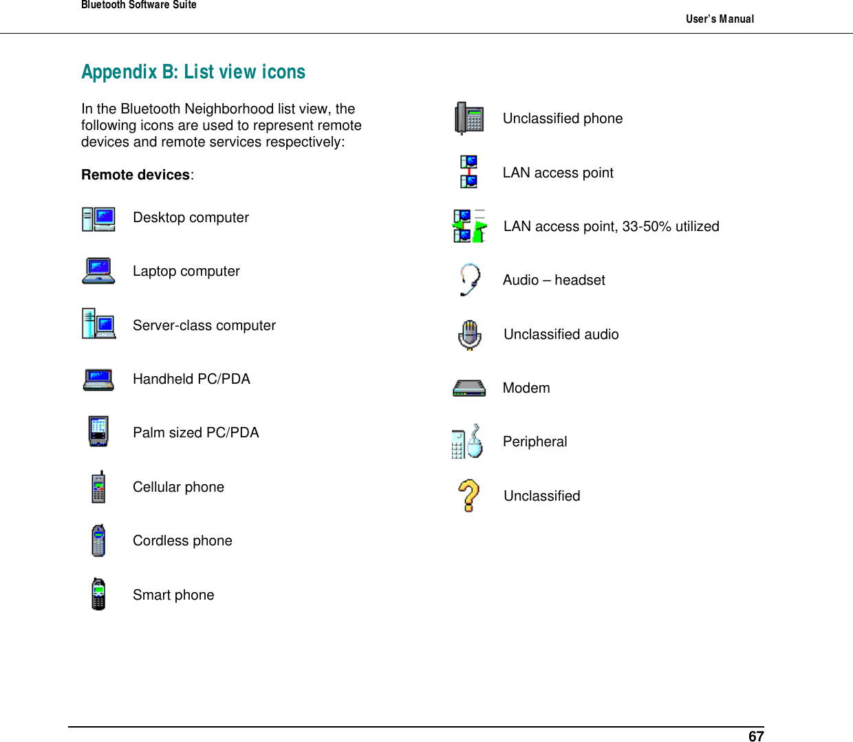 Bluetooth Software Suite   User&rsquo;s Manual      67 Appendix B: List view icons In the Bluetooth Neighborhood list view, the following icons are used to represent remote devices and remote services respectively:  Remote devices:   Desktop computer   Laptop computer    Server-class computer    Handheld PC/PDA    Palm sized PC/PDA    Cellular phone    Cordless phone   Smart phone      Unclassified phone    LAN access point   LAN access point, 33-50% utilized   Audio &ndash; headset   Unclassified audio    Modem   Peripheral   Unclassified       