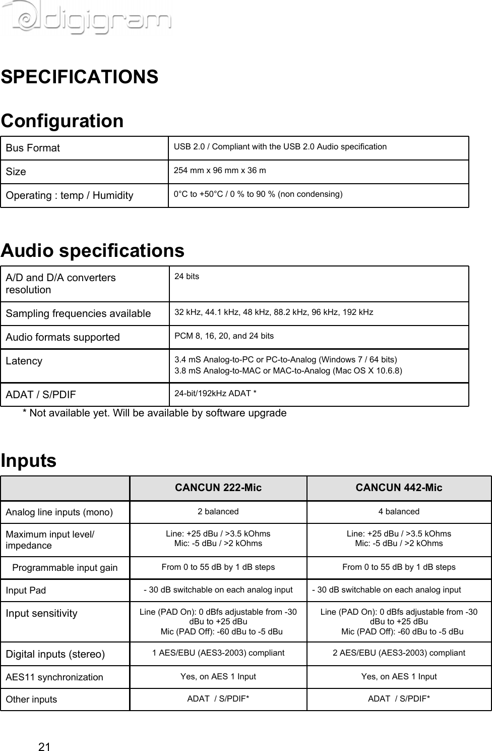 SPECIFICATIONSConfigurationBus Format USB 2.0 / Compliant with the USB 2.0 Audio specificationSize 254 mm x 96 mm x 36 mOperating : temp / Humidity 0°C to +50°C / 0 % to 90 % (non condensing)  Audio specificationsA/D and D/A converters resolution24 bitsSampling frequencies available 32 kHz, 44.1 kHz, 48 kHz, 88.2 kHz, 96 kHz, 192 kHzAudio formats supported PCM 8, 16, 20, and 24 bitsLatency 3.4 mS Analog-to-PC or PC-to-Analog (Windows 7 / 64 bits)3.8 mS Analog-to-MAC or MAC-to-Analog (Mac OS X 10.6.8)ADAT / S/PDIF 24-bit/192kHz ADAT ** Not available yet. Will be available by software upgrade  Inputs  CANCUN 222-Mic CANCUN 442-MicAnalog line inputs (mono) 2 balanced 4 balancedMaximum input level/impedanceLine: +25 dBu / &gt;3.5 kOhmsMic: -5 dBu / &gt;2 kOhmsLine: +25 dBu / &gt;3.5 kOhmsMic: -5 dBu / &gt;2 kOhmsProgrammable input gain From 0 to 55 dB by 1 dB steps From 0 to 55 dB by 1 dB stepsInput Pad - 30 dB switchable on each analog input - 30 dB switchable on each analog inputInput sensitivity Line (PAD On): 0 dBfs adjustable from -30 dBu to +25 dBu   Mic (PAD Off): -60 dBu to -5 dBuLine (PAD On): 0 dBfs adjustable from -30 dBu to +25 dBu   Mic (PAD Off): -60 dBu to -5 dBuDigital inputs (stereo) 1 AES/EBU (AES3-2003) compliant 2 AES/EBU (AES3-2003) compliantAES11 synchronization Yes, on AES 1 Input Yes, on AES 1 InputOther inputs ADAT  / S/PDIF* ADAT  / S/PDIF*21