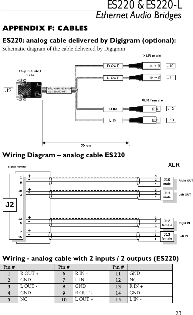 ES220 &amp; ES220-L Ethernet Audio Bridges APPENDIX F: CABLES ES220: analog cable delivered by Digigram (optional): Schematic diagram of the cable delivered by Digigram:  Wiring Diagram – analog cable ES220 J13female+-321Left INJ12female+-321Right INJ11male+-321Left OUTJ10male+-321Right OUTXLR19103136715J2Signal number Wiring - analog cable with 2 inputs / 2 outputs (ES220) Pin #    Pin #    Pin #   1 R OUT +  6 R IN -  11 GND 2 GND  7 L IN +  12 NC 3 L OUT -  8 GND  13 R IN + 4 GND  9 R OUT -  14 GND 5 NC  10 L OUT +  15 L IN -  23