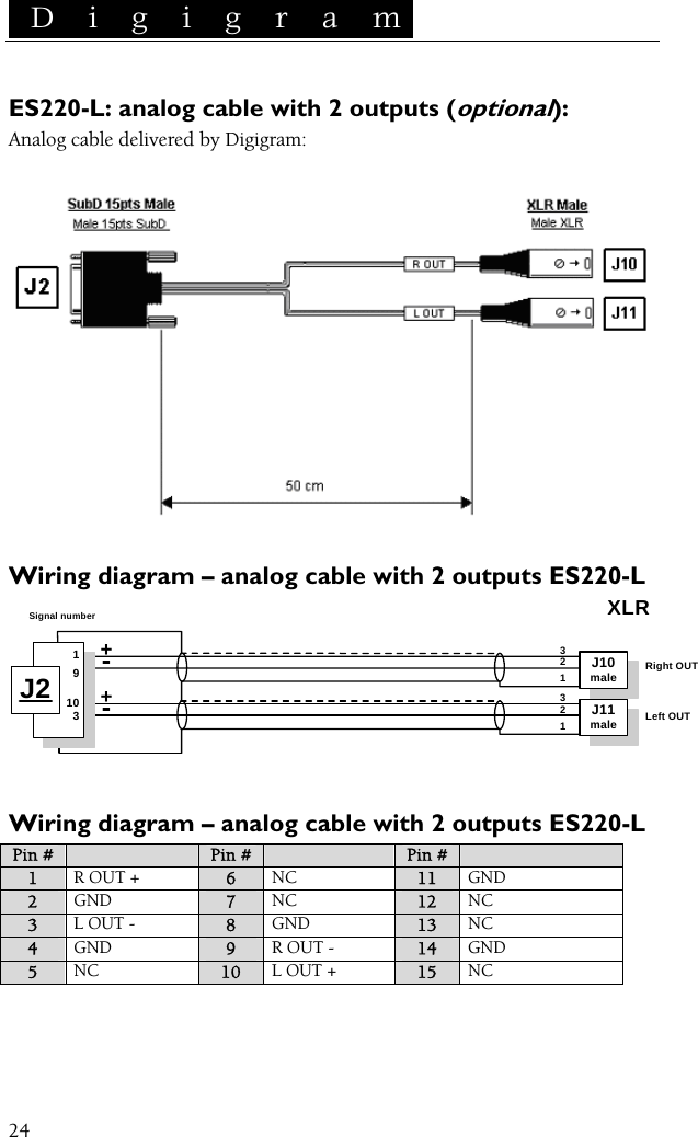  D i g i g r a m   ES220-L: analog cable with 2 outputs (optional): Analog cable delivered by Digigram:    Wiring diagram – analog cable with 2 outputs ES220-L J11male+-321Left OUTJ10male+-321Right OUTXLR19103J2Signal number Wiring diagram – analog cable with 2 outputs ES220-L Pin #    Pin #    Pin #   1 R OUT +  6 NC  11 GND 2 GND  7 NC  12 NC 3 L OUT -  8 GND  13 NC 4 GND  9 R OUT -  14 GND 5 NC  10 L OUT +  15 NC  24