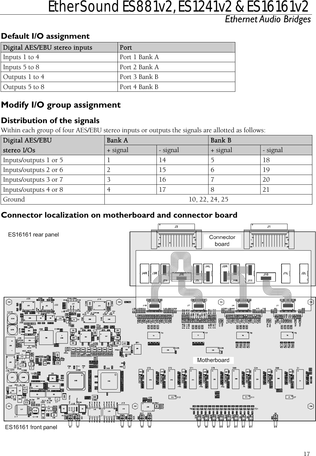  EtherSound ES881v2, ES1241v2 &amp; ES16161v2 Ethernet Audio Bridges  17 Default I/O assignment Digital AES/EBU stereo inputs  Port Inputs 1 to 4  Port 1 Bank A Inputs 5 to 8  Port 2 Bank A Outputs 1 to 4  Port 3 Bank B Outputs 5 to 8  Port 4 Bank B Modify I/O group assignment Distribution of the signals Within each group of four AES/EBU stereo inputs or outputs the signals are allotted as follows: Digital AES/EBU   Bank A  Bank B stereo I/Os + signal  - signal  + signal  - signal Inputs/outputs 1 or 5  1  14  5  18 Inputs/outputs 2 or 6  2  15  19 6 Inputs/outpu r 16 ts 3 o  7  3  7  20 In ts   8 pu /outputs 4 or 8 4  17  21 G n 2, 2rou d  10, 2 4, 25 C n zat boa  a or on ector locali ion on mother rd nd connect board  