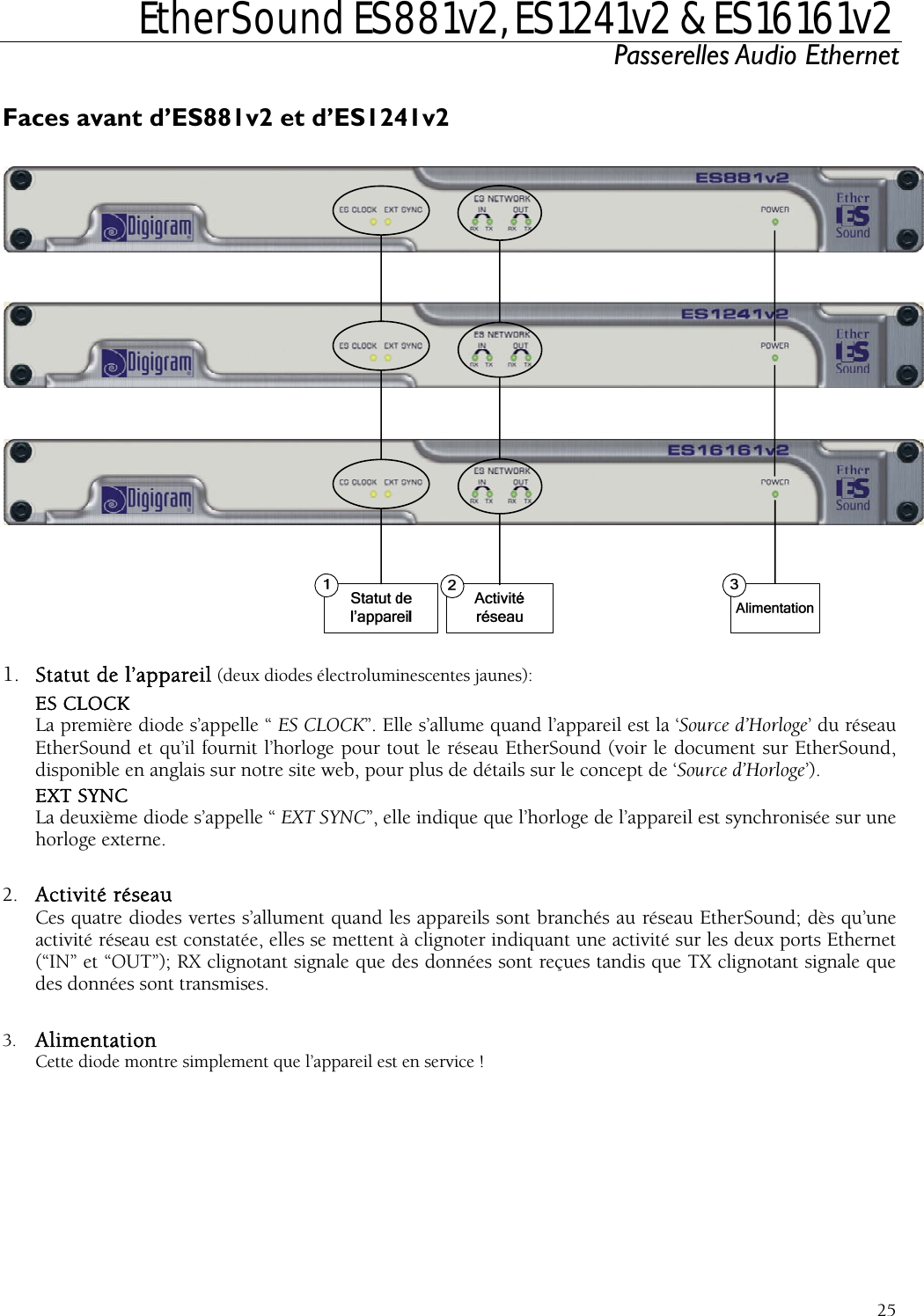  EtherSound ES881v2, ES1241v2 &amp; ES16161v2 Passerelles Audio Ethernet  25 Faces avant d’ES881v2 et d’ES1241v2   1. Statut de l’appareil (deux diodes électroluminescentes jaunes):  pe nd (voir le document sur EtherSound,  de ‘Source d’Horloge’). EXT SYNC  ppelle “ EXT SYNC”, elle indique que l’horloge de l’appareil est synchronisée sur une   vertes s’allument quand les appareils sont branchés au réseau EtherSound; dès qu’une t à clignoter indiquant une activité sur les deux ports Ethernet données sont reçues tandis que TX clignotant signale que des données sont transmises.  ES CLOCK  La remière diode s’appelle “ ES CLOCK”. Elle s’allume quand l’appareil est la ‘Source d’Horloge’ du réseau Eth rSound et qu’il fournit l’horloge pour tout le réseau EtherSoudisponible en anglais sur notre site web, pour plus de détails sur le conceptLa deuxième diode s’ahorloge externe.  2. Activité réseau Ces quatre diodesactivité réseau est constatée, elles se metten(“IN” et “OUT”); RX clignotant signale que des 3. Alimentation Cette diode montre simplement que l’appareil est en service ! 