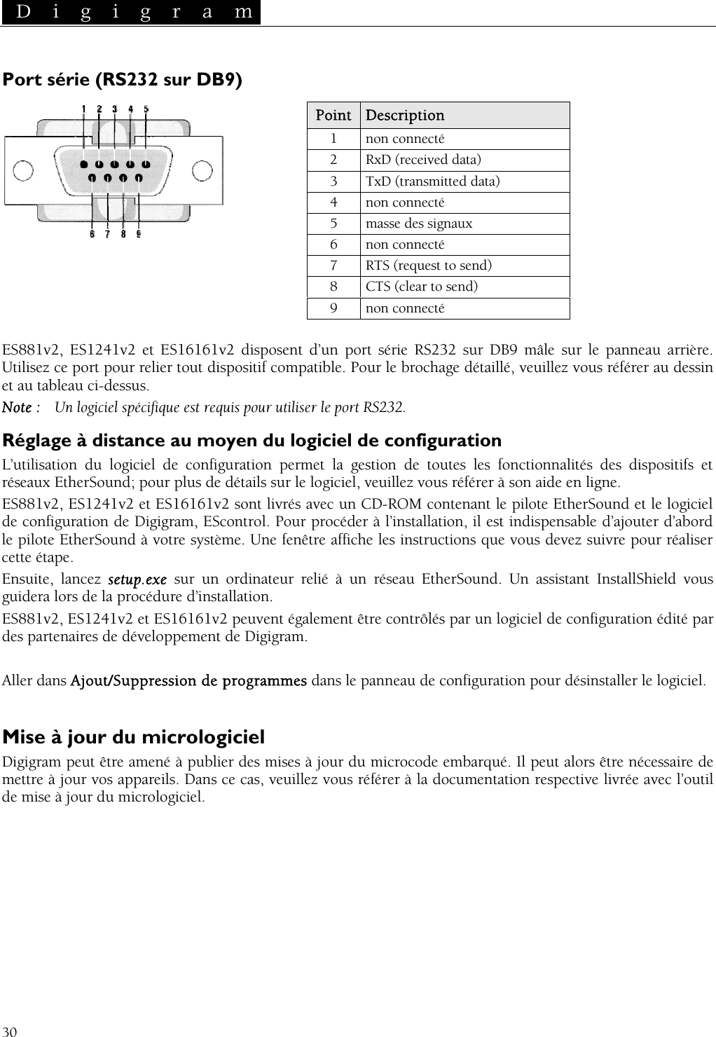  D i g i g r a m   30 Port série (RS232 sur DB9)   ES8 vUtilisez veuillez vous référer au dessin et a abNote :  ue est requis pour utiliser le port RS232. Réglage à distance au moyen du logiciel de configuration es dispositifs et ant le pilote EtherSound et le logiciel d’ajouter d’abord le pilote EtherSound à votre système. Une fenêtre affiche les instructions que vous devez suivre pour réaliser . nt être contrôlés par un logiciel de configuration édité par  de configuration pour désinstaller le logiciel.  Mise à jour du micrologiciel Digigram peut être amené à publier des mises à jour du microcode embarqué. Il peut alors être nécessaire de mettre à jour vos appareils. Dans ce cas, veuillez vous référer à la documentation respective livrée avec l’outil de mise à jour du micrologiciel.  Point Description   1 non connecté 2 RxD (received data) 3  TxD (transmitted data) 4 non connecté 5  masse des signaux 6 non connecté 7  RTS (request to send) 8  CTS (clear to send)     9 non connecté   81 2, ES1241v2 et ES16161v2 disposent d’un port série RS232 sur DB9 mâle sur le panneau arrière.  ce port pour relier tout dispositif compatible. Pour le brochage détaillé, u t leau ci-dessus.  Un logiciel spécifiqL’utilisation du logiciel de configuration permet la gestion de toutes les fonctionnalités dréseaux EtherSound; pour plus de détails sur le logiciel, veuillez vous référer à son aide en ligne. ES881v2, ES1241v2 et ES16161v2 sont livrés avec un CD-ROM contende configuration de Digigram, EScontrol. Pour procéder à l’installation, il est indispensable cette étapeEnsuite, lancez setup.exe  sur un ordinateur relié à un réseau EtherSound. Un assistant InstallShield vous guidera lors de la procédure d’installation. ES881v2, ES1241v2 et ES16161v2 peuvent égalemedes partenaires de développement de Digigram.  Aller dans Ajout/Suppression de programmes dans le panneau