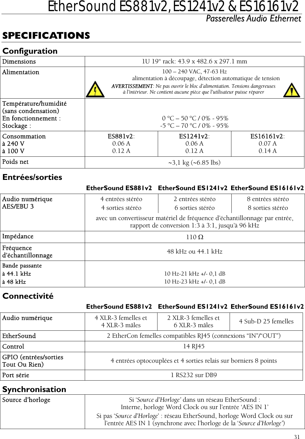  EtherSound ES881v2, ES1241v2 &amp; ES16161v2 Passerelles Audio Ethernet  31 SPECIFICATIONS Configuration Dimensions  k: 43.9 x 482.6 x 297.1 mm 1U 19“ racAlimentation   VAC, 47-63 Hz , détection automatique de tension AV TIS  ouvrir ation. Tensions dangereuses  l’in t aucune pièce que l’utilis réparer 100 – 240alimentation à découpageERàSEMENT: Ne pastérieur. Ne contien le bloc d’alimentateur puisse Température/humidité  ans condensation)  n fonctionnement :  tockage :   °C / 0% - 95% 0 °C / 0% - 95% (sE 0 °C – 50 -5 °C – 7SConsommation  240 V ES881v20.06 A ES1241v2: 0.06 A ES16161v2: 0.07 A : àà 100 V  0.12 A   0.12 A  0.14 A Poids net  ∼3,1 kg (∼6.85 lbs) Entrées/sorties  EtherSound ES881v2 EtherSound ES1241v2  EtherSound ES16161v2 es stéréo Audio numérique AES/EBU 3 4 entrées stéréo 4 sorties stéréo 2 entrées stéréo 6 sorties stéréo 8 entrées stéréo 8 sorti avec un convertisseur matériel de fréquence d’échantillonnage par entrée,  rapport de conversion 1:3 à 3:1, jusqu’à 96 kHz Impédance  110 Ω Fréquence d’échantillonnage  48 kHz ou 44.1 kHz Bande passante à 44.1 kHz  à 48 kHz 10 Hz-21 kHz +/- 0,1 dB 10 Hz-23 kHz +/- 0,1 dB Connectivité  EtherSound ES881v2 EtherSound ES1241v2  EtherSound ES16161v2  femelles et   2 XLR-3 femelles et  Audio numérique  4 XLR-34 XLR-3 mâles   6 XLR-3 mâles   4 Sub-D 25 femelles EtherSound   2 EtherCon femelles compatibles RJ45 (connexions “IN”/“OUT”) Control  14 RJ45 GPIO (entrées/sorties Tout Ou Rien)  4 entrées optocouplées et 4 sorties relais sur borniers 8 points Port série  1 RS232 sur DB9 Synchronisation Source d’horloge  Si ‘Source d’Horloge’ dans un réseau EtherSound : Interne, horloge Word Clock ou sur l’entrée ‘AES IN 1’ Si pas ‘Source d’Horloge’ : réseau EtherSound, horloge Word Clock ou sur l’entrée AES IN 1 (synchrone avec l’horloge de la ‘Source d’Horloge’) 