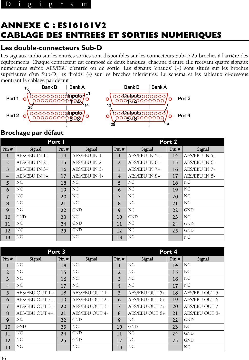  D i g i g r a m   36 V2 CABLAGE DES ENTREES ET SORTIES NUMERIQUES  ANNEXE C : ES16161Les double-connecteurs Sub-D Les signaux audio sur les entrées sorties sont disponibles sur les connecteurs Sub-D 25 broches à l&apos;arrière des équipements. Chaque connecteur est composé de deux banques, chacune d’entre elle recevant quatre signaux numériques stéréo AES/EBU d’entrée ou de sortie. Les signaux ‘chauds’ (+) sont situés sur les broches supérieures d’un Sub-D, les ‘froids’ (-) sur les broches inférieures. Le schéma et les tableaux ci-dessous montrent le câblage par défaut :  Brochage par défaut Port 1  Port 2 Pin #  Signal  Pin #  Signal  Pin # Signal  Pin # Signal 1  AES/EBU IN 1+  14  AES/EBU IN 1-  1  AES/EBU IN 5+  14  AES/EBU IN 5- 2  AES/EBU IN 2+  15  AES/EBU IN 2-  2  AES/EBU IN 6+  15  AES/EBU IN 6- 3  AES/EBU IN 3+  16  AES/EBU IN 3-  3  AES/EBU IN 7+  16  AES/EBU IN 7- 4  AES/EBU IN 4+  17  AES/EBU IN 4-  4  AES/EBU IN 8+  17  AES/EBU IN 8- 5 NC 18 NC 5 NC 18 NC 6 NC 19 NC 6 NC 19 NC 7 NC 20 NC 7 NC 20 NC 8 NC 21 NC 8 NC 21 NC 9 NC 22 GND 9 NC 22 GND 10 GND 23 NC 10 GND 23 NC 11 NC 24 GND 11 NC 24 GND 12 NC 25 GND 12 NC 25 GND 13 NC  NC 13 NC  NC  Port 3  Port 4 Pin #  Signal  Pin #  Signal  Pin # Signal  Pin # Signal 1 NC 14 NC 1 NC 14 NC 2 NC 15 NC 2 NC 15 NC 3 NC 16 NC 3 NC 16 NC 4 NC 17 NC 4 NC 17 NC 5  AES/EBU OUT 1+  18  AES/EBU OUT 1-  5  AES/EBU OUT 5+  18  AES/EBU OUT 5- 6  AES/EBU OUT 2+  19  AES/EBU OUT 2-  6  AES/EBU OUT 6+  19  AES/EBU OUT 6- 7  AES/EBU OUT 3+  20  AES/EBU OUT 3-  7  AES/EBU OUT 7+  20  AES/EBU OUT 7- 8  AES/EBU OUT 4+  21  AES/EBU OUT 4-  8  AES/EBU OUT 8+  21  AES/EBU OUT 8- 9 NC 22 GND 9 NC 22 GND 10 GND 23 NC 10 GND 23 NC 11 NC 24 GND 11 NC 24 GND 12 NC 25 GND 12 NC 25 GND 13 NC  NC 13 NC  NC 