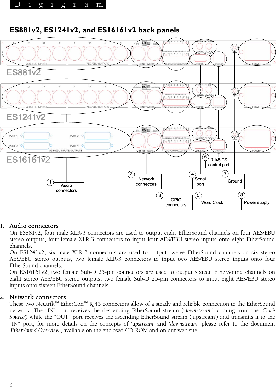  D i g i g r a m   6 ES881v2, ES1241v2, and ES16161v2 back panels  1. Audio connectors   On stereo outchannels.  On ES1241v2, six male XLR-3 connectors are used to output twelve EtherSound channels on six stereo   male XLR-3 connectors to input two AES/EBU stereo inputs onto four EthOn eigh tereo puts onto sixteen EtherSound channels. 2. The dy and reliable connection to the EtherSound network. The “IN” port receives the descending EtherSound stream (‘downstream’, coming from the ‘Clock Source’) while the “OUT” port receives the ascending EtherSound stream (‘upstream’) and transmits it to the “IN” port; for more details on the concepts of ‘upstream’ and ‘downstream’ please refer to the document ‘EtherSound Overview’, available on the enclosed CD-ROM and on our web site.  ES881v2, four male XLR-3 connectors are used to output eight EtherSound channels on four AES/EBU puts, four female XLR-3 connectors to input four AES/EBU stereo inputs onto eight EtherSound AES/EBU stereo outputs, two feerSound channels.   ES16161v2, two female Sub-D 25-pin connectors are used to output sixteen EtherSound channels on t stereo AES/EBU stereo outputs, two female Sub-D 25-pin connectors to input eight AES/EBU sinNetwork connectors  se two NeutrikTM EtherConTM RJ45 connectors allow of a stea