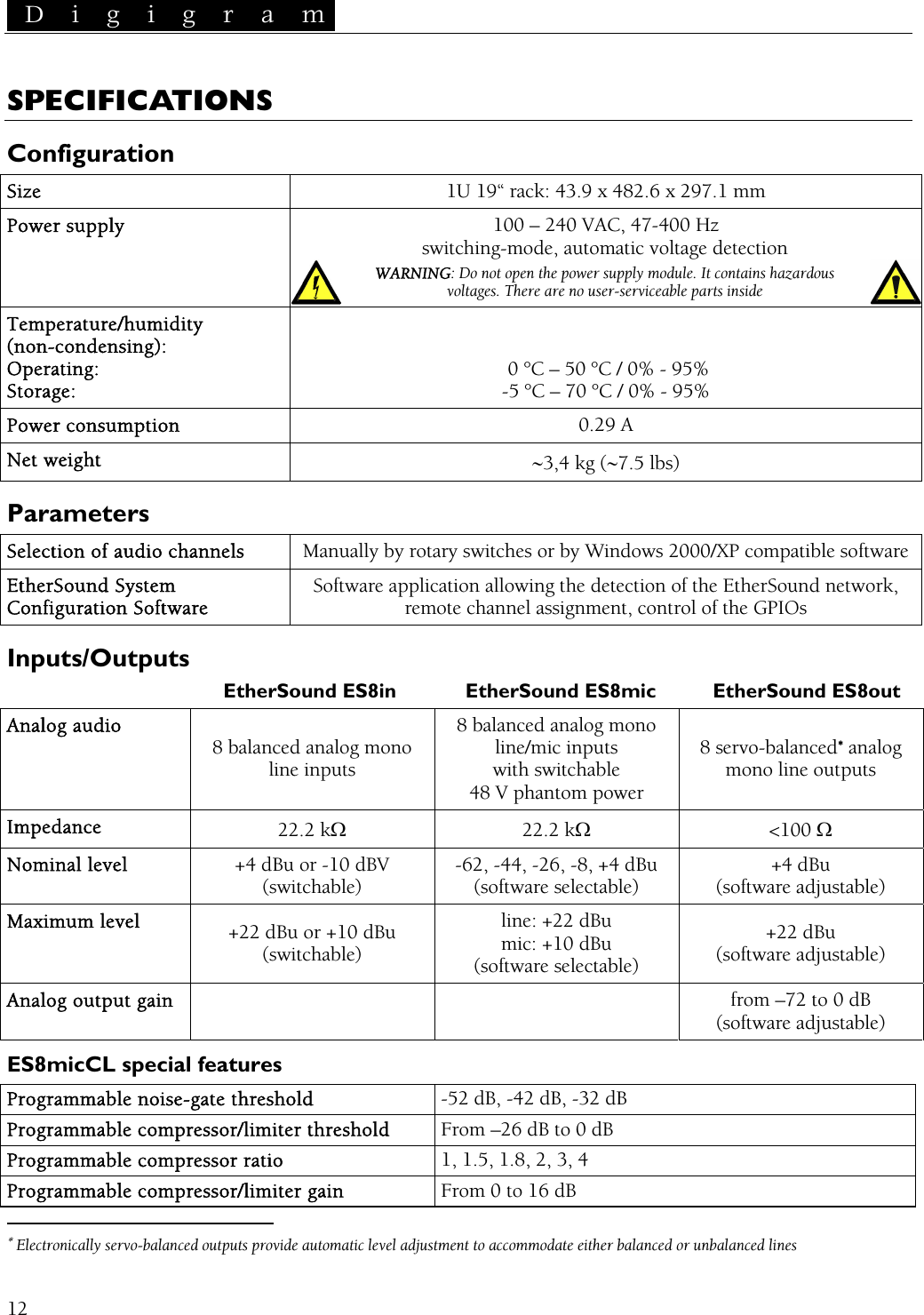 D i g i g r a m   SPECIFICATIONS Configuration Size  1U 19“ rack: 43.9 x 482.6 x 297.1 mm Power supply   100 – 240 VAC, 47-400 Hz switching-mode, automatic voltage detection WARNING: Do not open the power supply module. It contains hazardous voltages. There are no user-serviceable parts inside Temperature/humidity (non-condensing): Operating: Storage:    0 °C – 50 °C / 0% - 95% -5 °C – 70 °C / 0% - 95% Power consumption  0.29 A Net weight  ∼3,4 kg (∼7.5 lbs) Parameters Selection of audio channels  Manually by rotary switches or by Windows 2000/XP compatible software EtherSound System Configuration Software Software application allowing the detection of the EtherSound network, remote channel assignment, control of the GPIOs Inputs/Outputs   EtherSound ES8in  EtherSound ES8mic  EtherSound ES8out Analog audio 8 balanced analog mono line inputs 8 balanced analog mono line/mic inputs with switchable 48 V phantom power 8 servo-balanced∗ analog mono line outputs Impedance  22.2 kΩ 22.2 kΩ &lt;100 Ω Nominal level  +4 dBu or -10 dBV (switchable) -62, -44, -26, -8, +4 dBu (software selectable) +4 dBu (software adjustable) Maximum level  +22 dBu or +10 dBu (switchable) line: +22 dBu mic: +10 dBu (software selectable) +22 dBu (software adjustable) Analog output gain    from –72 to 0 dB (software adjustable) ES8micCL special features Programmable noise-gate threshold  -52 dB, -42 dB, -32 dB Programmable compressor/limiter threshold  From –26 dB to 0 dB Programmable compressor ratio  1, 1.5, 1.8, 2, 3, 4 Programmable compressor/limiter gain  From 0 to 16 dB                                                      ∗ Electronically servo-balanced outputs provide automatic level adjustment to accommodate either balanced or unbalanced lines  12 