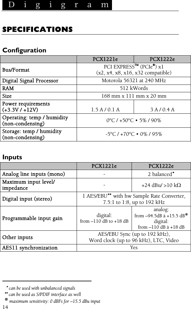  D i g i g r a m    14 SPECIFICATIONS  Configuration  PCX1221e  PCX1222e Bus/Format  PCI EXPRESSTM (PCIe®) x1  (x2, x4, x8, x16, x32 compatible) Digital Signal Processor  Motorola 56321 at 240 MHz RAM  512 kWords Size  168 mm x 111 mm x 20 mm Power requirements (+3.3V / +12V)  1.5 A / 0.1 A  3 A / 0.4 A Operating: temp / humidity (non-condensing)  0°C / +50°C • 5% / 90% Storage: temp / humidity (non-condensing)  -5°C / +70°C • 0% / 95%  Inputs  PCX1221e  PCX1222e Analog line inputs (mono)  -  2 balanced∗Maximum input level/ impedance  -  +24 dBu/ &gt;10 kΩ Digital input (stereo)  1 AES/EBU∗∗  with hw Sample Rate Converter,7.5:1 to 1:8, up to 192 kHz Programmable input gain  digital: from –110 dB to +18 dB analog: from –94.5dB à +15.5 dB⊗digital: from –110 dB à +18 dB Other inputs  AES/EBU Sync (up to 192 kHz), Word clock (up to 96 kHz), LTC, Video AES11 synchronization  Yes                                                    ∗ can be used with unbalanced signals  ∗∗ can be used as S/PDIF interface as well ⊗ maximum sensitivity: 0 dBFs for –15.5 dBu input 