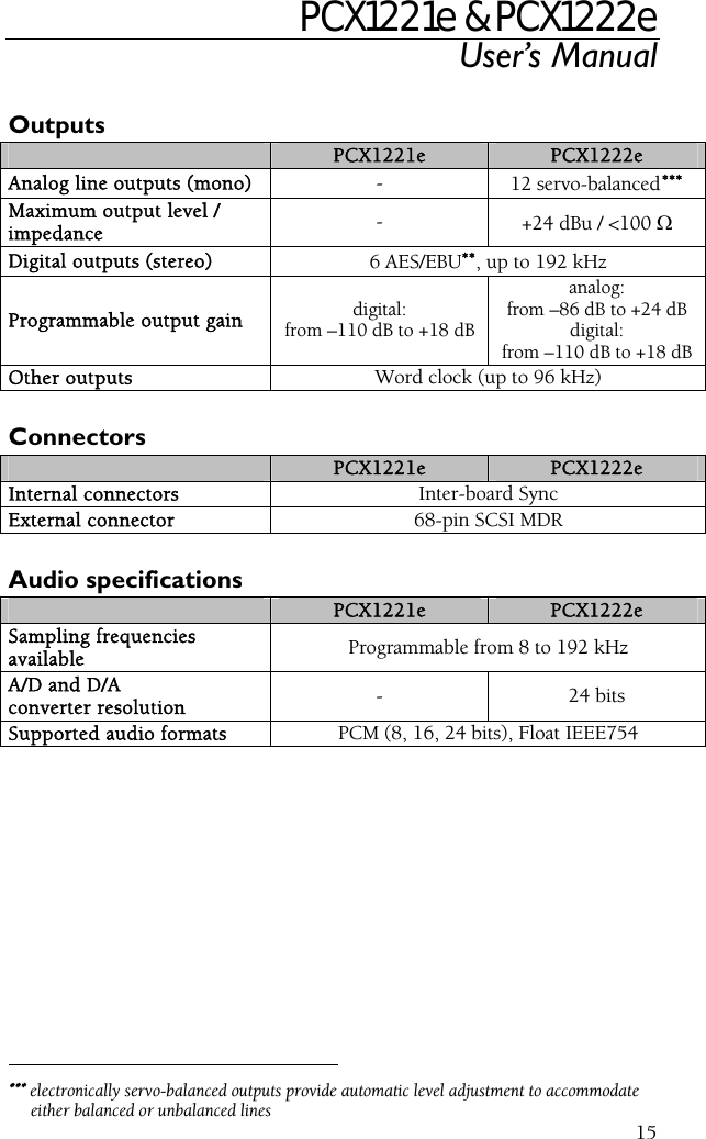 PCX1221e &amp; PCX1222e User’s Manual  15 Outputs  PCX1221e  PCX1222e Analog line outputs (mono)  -  12 servo-balanced∗∗∗Maximum output level / impedance  -  +24 dBu / &lt;100 Ω Digital outputs (stereo)  6 AES/EBU∗∗, up to 192 kHz Programmable output gain  digital: from –110 dB to +18 dB analog: from –86 dB to +24 dBdigital: from –110 dB to +18 dB Other outputs  Word clock (up to 96 kHz)  Connectors  PCX1221e  PCX1222e Internal connectors  Inter-board Sync External connector  68-pin SCSI MDR  Audio specifications  PCX1221e  PCX1222e Sampling frequencies available  Programmable from 8 to 192 kHz A/D and D/A converter resolution  - 24 bits Supported audio formats  PCM (8, 16, 24 bits), Float IEEE754                                                  ∗∗∗ electronically servo-balanced outputs provide automatic level adjustment to accommodate either balanced or unbalanced lines 