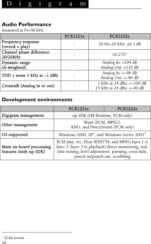  D i g i g r a m    16 Audio Performance measured at Fs=48 kHz  PCX1221e  PCX1222e Frequency response (record + play)  -  20 Hz–20 kHz: ±0.3 dB Channel phase difference: 20/20kHz  - &lt;0.2°/2° Dynamic range (A-weighted)  -  Analog In: &gt;104 dB Analog Out: &gt;110 dB THD + noise 1 kHz at –1 dBfs  -  Analog In: &lt;–96 dB Analog Out: &lt;–96 dB Crosstalk (Analog in or out)  -      1 kHz at 24 dBu: &lt;–100 dB 15 kHz at 24 dBu: &lt;–90 dB  Development environments  PCX1221e  PCX1222e Digigram management  np SDK (HR Runtime, PCM only) Other management  Wave (PCM, MPEG), ASIO, and DirectSound (PCM only) OS supported  Windows 2000, XP∗, and Windows Server 2003∗Main on-board processing features (with np SDK) PCM play, rec, Float IEEE754, and MPEG layer 1 et layer 2 (layer 3 in playback) direct monitoring, real-time mixing, level adjustment, panning, cross-fade, punch-in/punch-out, scrubbing                                                 ∗ 32-bit version 