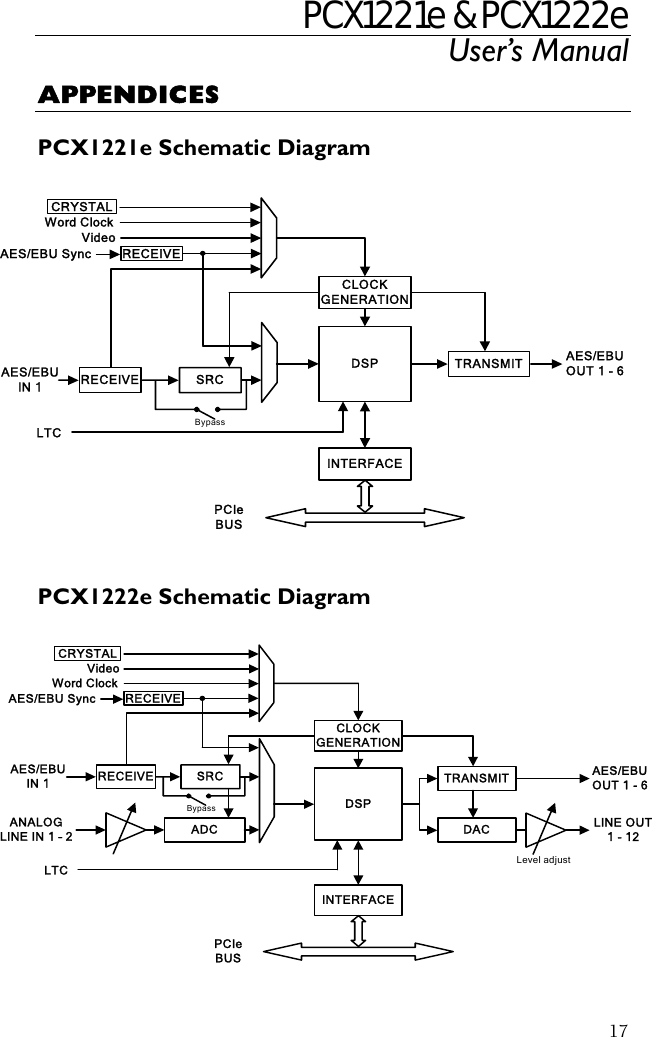 PCX1221e &amp; PCX1222e User’s Manual  17APPENDICES  PCX1221e Schematic Diagram   PCIe BUS CLOCKGENERATION DSPINTERFACEAES/EBU SyncWord ClockCRYSTALVideoLTCAES/EBUIN 1 RECEIVE SRCBypassTRANSMIT AES/EBUOUT 1 - 6 RECEIVE  PCX1222e Schematic Diagram    PCIe BUS AES/EBUIN 1DACLevel adjustTRANSMIT AES/EBUOUT 1 - 6 CLOCKGENERATION DSPINTERFACERECEIVEADC ANALOGLINE IN 1 – 2LINE OUT1 - 12 Video  Word Clock CRYSTALSRCLTCBypassAES/EBU Sync RECEIVE 