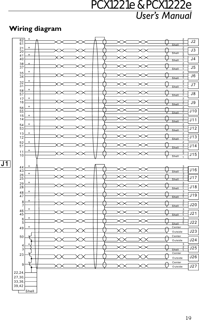 PCX1221e &amp; PCX1222e User’s Manual  19Wiring diagram ShellShell927,30,39,4233,36,22,24,45++23+43+4950 +65+28+8+4674748 +26+2925+OutsideShellShellShellShellShellShellShellJ241J27OutsideCenterOutsideCenter213CenterOutsideCenterJ26213J251J2333212213J22J202321J213J19+35++44431011 +1312+5251J153+54+1755+15141656 +31+58573432 ++62403837++4120+21612ShellShellShellShellShellShellShellShellShellShell1312J18312J1532311232J142J1232131J13123J11J932311J10123J8ShellShellShellShell2J23J5J61312J7231J4231J3J17J16 