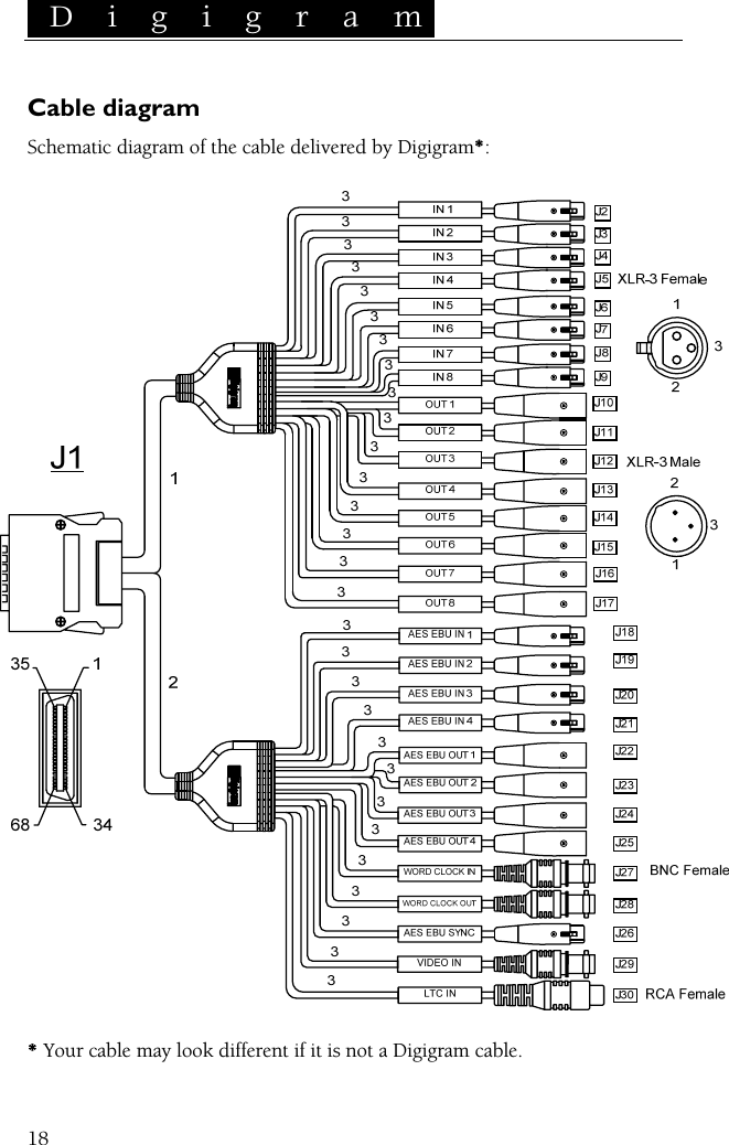  D i g i g r a m    18 Cable diagram Schematic diagram of the cable delivered by Digigram*:  R R * Your cable may look different if it is not a Digigram cable. 