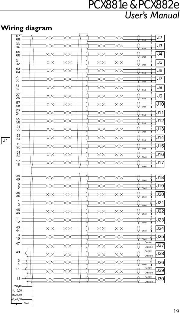 PCX881e &amp; PCX882e User’s Manual  19Wiring diagram  