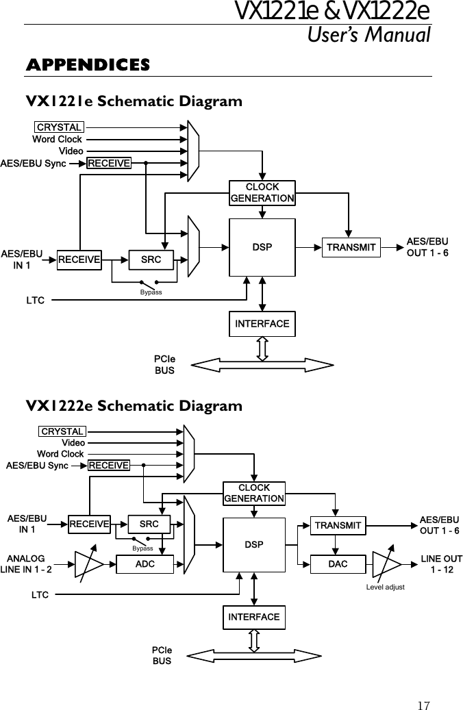 VX1221e &amp; VX1222e User’s Manual  17APPENDICES  VX1221e Schematic Diagram  PCIe BUS CLOCKGENERATION DSPINTERFACEAES/EBU SyncWord ClockCRYSTALVideoLTCAES/EBUIN 1 RECEIVE SRCBypassTRANSMIT AES/EBUOUT 1 - 6 RECEIVE VX1222e Schematic Diagram   PCIe BUS AES/EBUIN 1DACLevel adjustTRANSMIT AES/EBUOUT 1 - 6 CLOCKGENERATION DSPINTERFACERECEIVEADC ANALOGLINE IN 1 – 2LINE OUT1 - 12 Video  Word Clock CRYSTALSRCLTCBypassAES/EBU Sync RECEIVE 