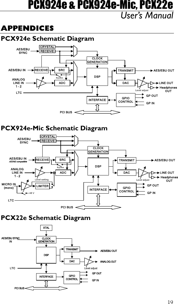 PCX924e &amp; PCX924e-Mic, PCX22e User’s Manual  19APPENDICES PCX924e Schematic Diagram PCI BUS AES/EBU INDACLevel adjustTRANSMIT AES/EBU OUTCLOCKGENERATION DSPINTERFACERECEIVEADC ANALOGLINE IN1 – 2SRCBypassAES/EBUSYNC RECEIVELINE OUTHeadphonesOUTGPIO CONTROLGP OUTGP INCRYSTALLTC PCX924e-Mic Schematic Diagram PCI BUS AES/EBU INAES42 compatibleDACLevel adjustTRANSMIT AES/EBU OUTCLOCKGENERATION DSPINTERFACERECEIVEADC ANALOGLINE IN1 – 2SRCLTCBypassAES/EBUSYNC RECEIVELINE OUTHeadphonesOUTGPIO CONTROLGP OUTGP INLevel setting48 VMICRO IN (mono) LIMITERCRYSTAL PCX22e Schematic Diagram  PCI BUS    AES/EBU SYNC IN Level adjust  TRANSMIT AES/EBU OUT CLOCK GENERATIONDSPINTERFACEXTALGPIO CONTROLGP OUTGP INANALOG OUTDACLTC 