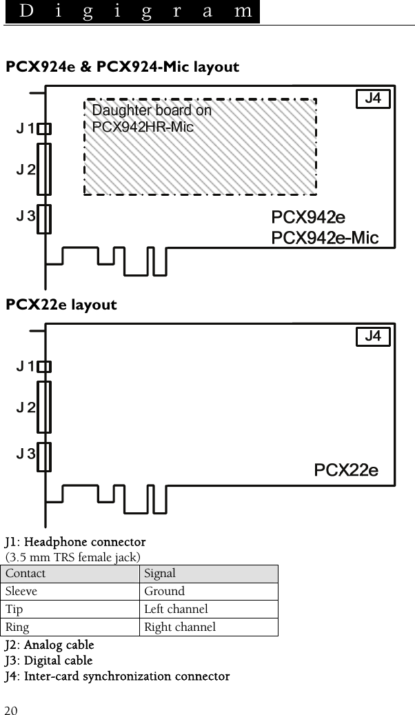  D i g i g r a m    20 PCX924e &amp; PCX924-Mic layout  PCX22e layout   J1: Headphone connector (3.5 mm TRS female jack) Contact  Signal Sleeve Ground Tip Left channel Ring Right channel J2: Analog cable J3: Digital cable J4: Inter-card synchronization connector 