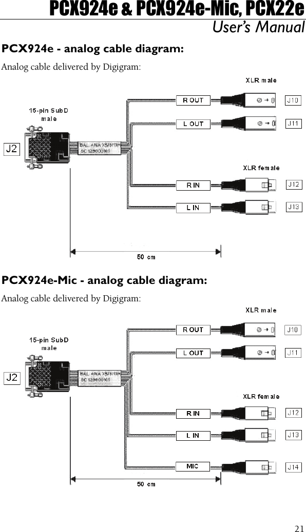 PCX924e &amp; PCX924e-Mic, PCX22e User’s Manual  21PCX924e - analog cable diagram: Analog cable delivered by Digigram:   PCX924e-Mic - analog cable diagram: Analog cable delivered by Digigram:  