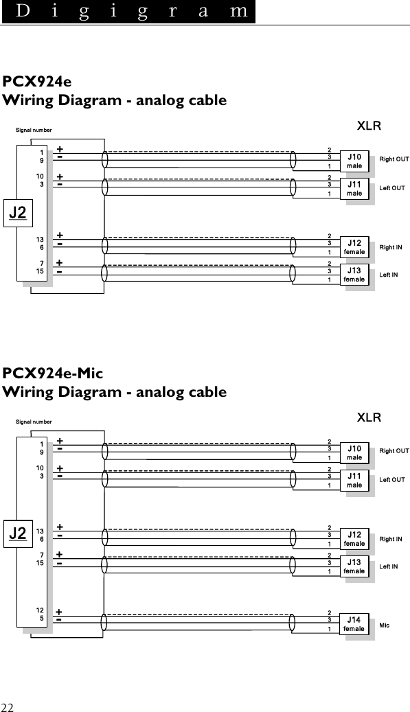  D i g i g r a m    22  PCX924e Wiring Diagram - analog cable  J13female+-231Left INJ12female+-231Right IN J11male+-231Left OUTJ10male+-231Right OUTXLR19103136715J2Signal number PCX924e-Mic Wiring Diagram - analog cable J14female+-231MicJ13female+-231Left INJ12female+-231Right IN J11male+-231Left OUTJ10male+-231Right OUTXLR19103136715125J2Signal number  