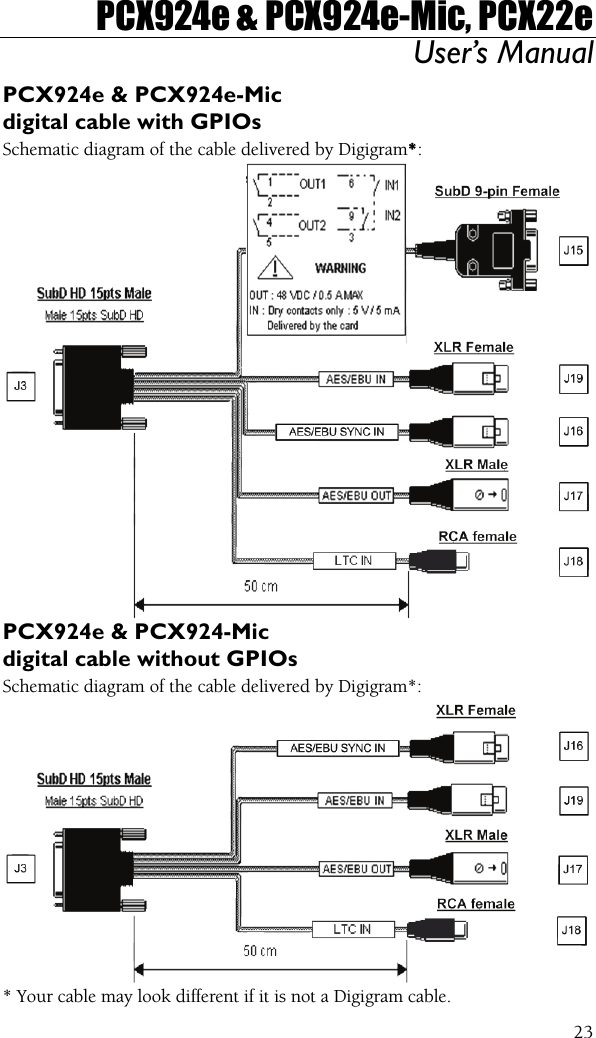 PCX924e &amp; PCX924e-Mic, PCX22e User’s Manual  23PCX924e &amp; PCX924e-Mic digital cable with GPIOs Schematic diagram of the cable delivered by Digigram*:  PCX924e &amp; PCX924-Mic  digital cable without GPIOs Schematic diagram of the cable delivered by Digigram*:  * Your cable may look different if it is not a Digigram cable. 
