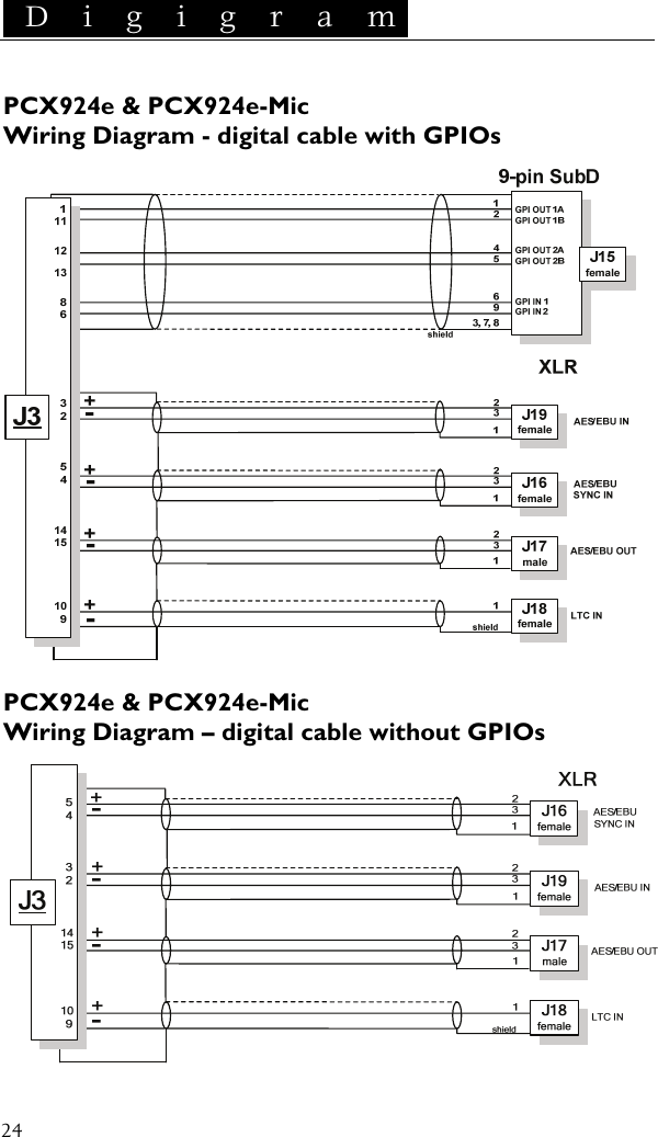  D i g i g r a m    24 PCX924e &amp; PCX924e-Mic Wiring Diagram - digital cable with GPIOs   PCX924e &amp; PCX924e-Mic Wiring Diagram – digital cable without GPIOs  